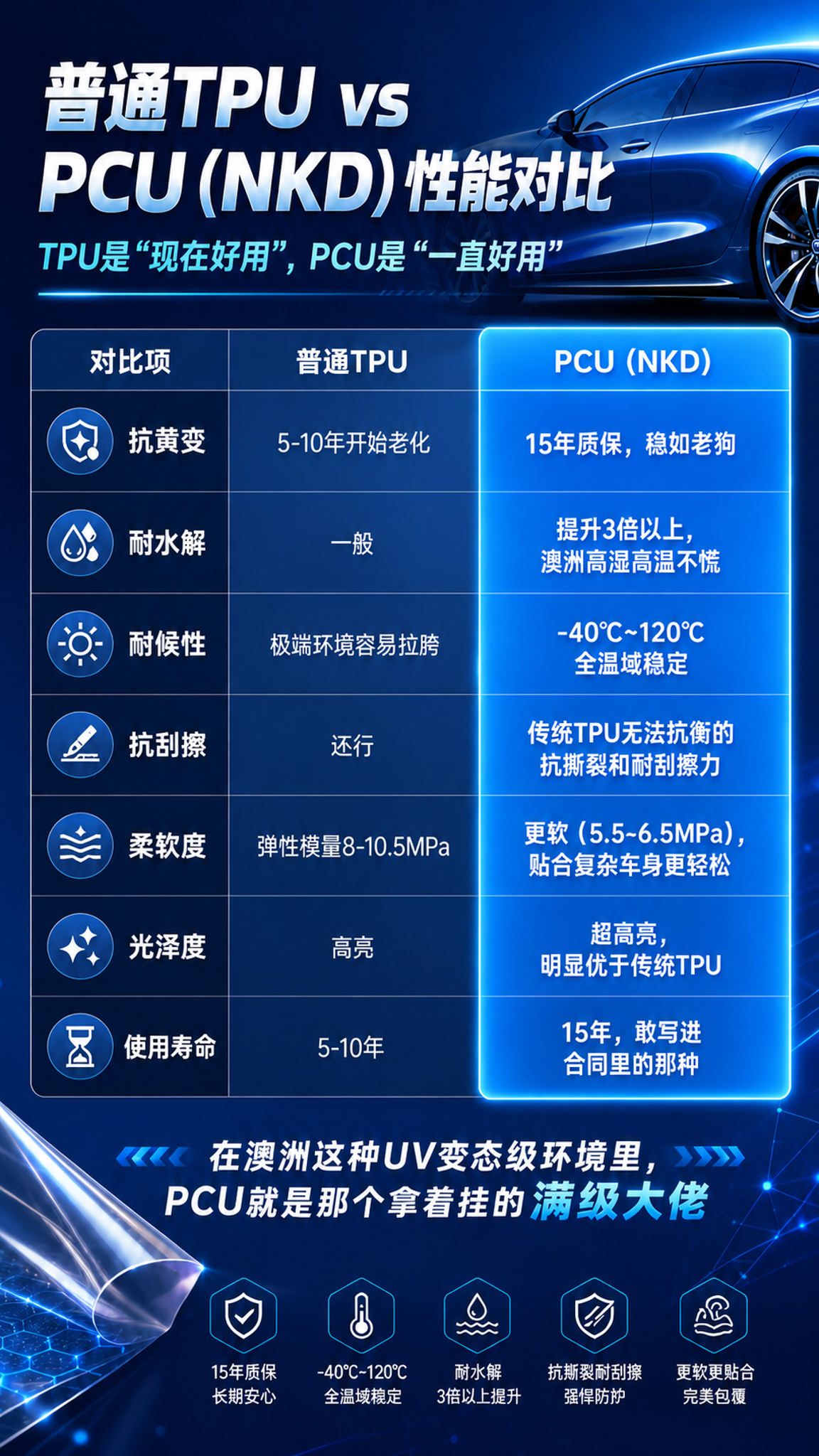移除画面右下角的两个二维码占位方块，将底部总结语区域和左侧5个… - 图片创意预览