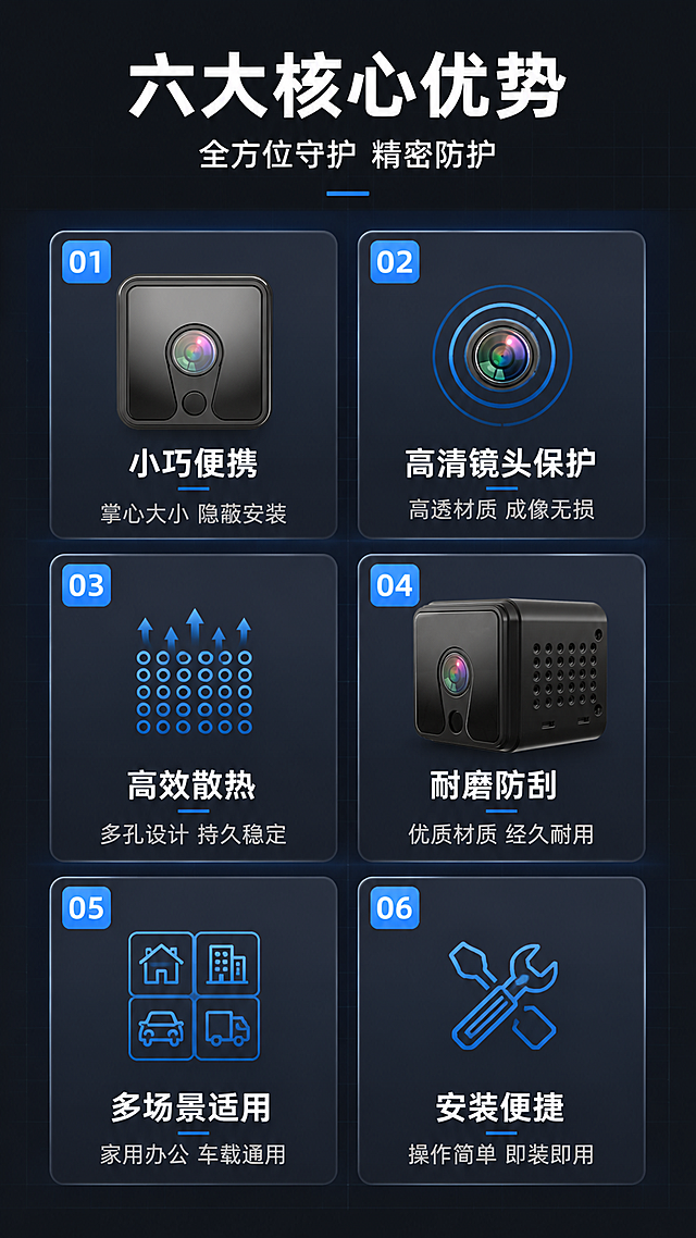 [第2张] 核心卖点总览页-摄像头外壳六大优势矩阵。本张使用【图1】作为正面产品图，【图2】作为侧面产品图。
[氛围/风格] 深色科技风，专业理性，信息卡片式布局，3C数码详情页质感。
[元素布局] 画面顶部为标题区；中部为六大卖点分区卡片，采用2列3行布局，左列三张卡片，右列三张卡片；左上卡片嵌入【图1】正面产品小图，右中卡片嵌入【图2】侧面产品小图，其余卡片配简约图标；产品外观与输入图一致；背景为深灰底配细微网格纹理。
[光影质感] 整体均匀柔光，卡片有轻微悬浮投影，产品小图保留原有光影质感，整体清晰明亮。
[配色色系] 全局底色 #22262E 深灰；主色科技蓝 #2D7CFF；辅助色浅灰 #E5E7EB；卡片底色 #2A2F38。
[视角构图] 正面平视，信息从上到下、从左到右阅读，卡片式分区清晰。
[文字版式] 顶部主标题「六大核心优势」，副标题「全方位守护 精密防护」，居中白色粗体；六张卡片分别为：1.「小巧便携」掌心大小 隐蔽安装 2.「高清镜头保护」高透材质 成像无损 3.「高效散热」多孔设计 持久稳定 4.「耐磨防刮」优质材质 经久耐用 5.「多场景适用」家用办公 车载通用 6.「安装便捷」操作简单 即装即用；每张卡片配对应简约图标，文字清晰可读。
[比例分辨率] 9:16 竖版比例，4K 分辨率，文字清晰可辨，高清画质。
[负向提示词] 产品变形，缺件错件，结构错误，颜色偏差，水印，文字错乱，文字过小，产品图模糊，背景杂乱。