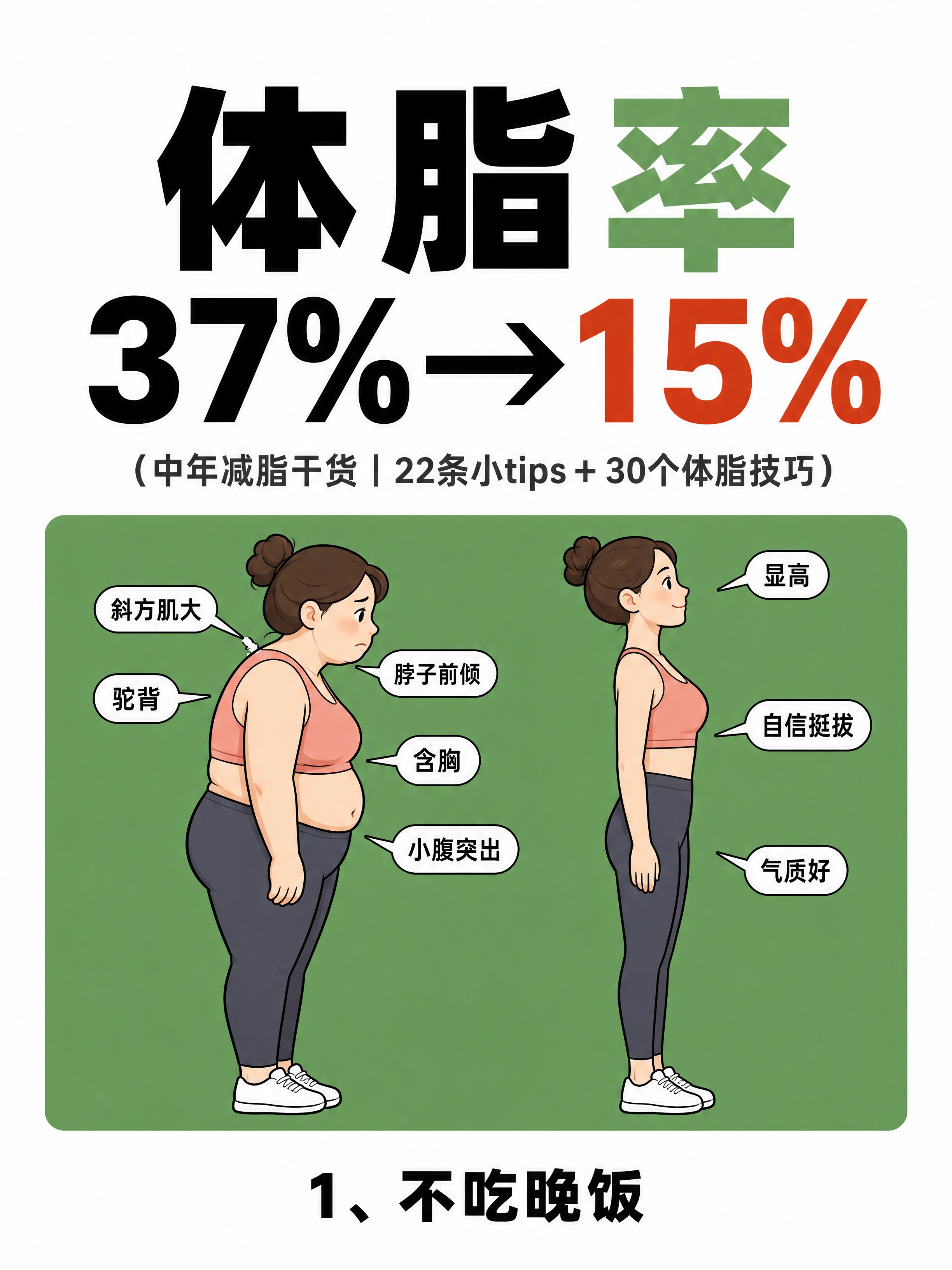 小红书健康科普封面图，3:4竖版，纯白背景无任何肌理纹理，版式… - 图片创意预览
