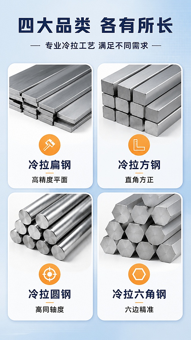 第2屏 核心卖点总览 四大品类核心优势展示。画面分为上下两部分，上半部分为标题区，下半部分为2x2四宫格卖点区。每格对应一种钢材产品图加卖点图标加文字说明。背景为浅蓝色渐变，带有细微网格纹理。均匀柔和的冷色调照明，每格产品图保持金属质感，整体明亮清晰。全局底色浅蓝色，主色深蓝色，辅助色白色卡片、银灰金属、橙色图标点缀。正面平视，四宫格对称布局。顶部主标题文字：四大品类 各有所长，副标题文字：专业冷拉工艺 满足不同需求，深蓝色粗体居中。四宫格每格上方产品小图，中间图标，下方文字：左上冷拉扁钢 高精度平面、右上冷拉方钢 直角方正、左下冷拉圆钢 高同轴度、右下冷拉六角钢 六边精准。每格配圆角白色卡片背景。9:16竖版比例，4K分辨率，文字清晰可辨，高清画质。