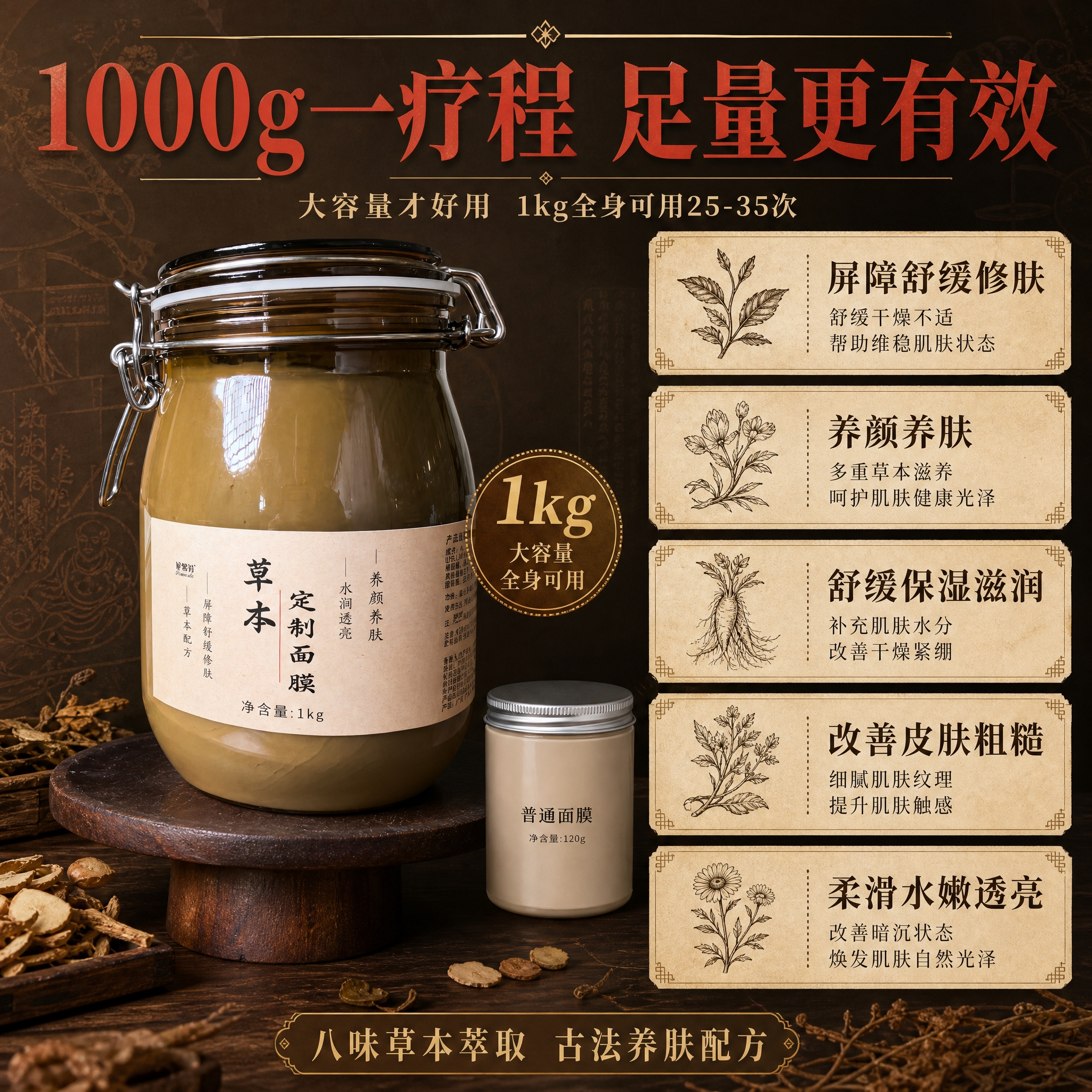 [主图-4] 容量价值与功效总结，突出1000克一疗程足量更有… - 图片创意预览