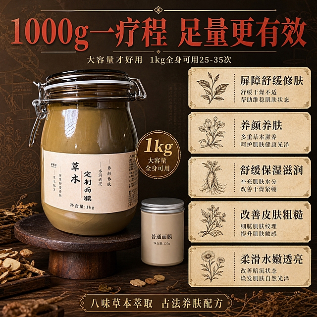 [主图-4] 容量价值与功效总结，突出1000克一疗程足量更有效的核心价值，同时总结五大护肤功效，强化购买理由。
[统一基调] 整体中药草本风格，不花哨；背景主色为深棕褐色+米黄宣纸质感，主标题字色为深墨褐色，辅助字色为赭石红+米白，强调色为暗金棕；字体选用干净有力量的宋体/衬线体，标题粗重醒目，辅助文字纤细清晰；卡片和图标用古朴线描+宣纸底纹，整体沉稳有东方药铺质感。
[画面] 画面左侧为1kg大容量草本面膜罐（与首图同款），正面展示，占画面约45%，突出大罐的体量感；罐子旁边放一个小型普通面膜罐做大小对比（示意性，不出现具体品牌），凸显1kg的大容量；画面右侧为功效信息区，用5个古朴的宣纸质感小卡片竖向排列，每个卡片配一个线描草本图标，分别对应五大功效；背景为深棕色渐变+淡淡的中药纹理，底部有少量干草本装饰。
[光影质感] 商业摄影质感，产品有清晰的光影和质感，玻璃罐通透有高光，背景有层次感但不花哨，整体光影沉稳大气。
[配色] 深棕褐色主背景，米黄宣纸色卡片，深墨褐色文字，赭石红色标题强调，暗金色细节点缀；整体色调统一为中药草本深褐色系。
[文字版式] 画面顶部大标题'1000g一疗程 足量更有效'，主标题最大最粗，用赭石红色突出；右侧5个功效卡片文字分别为：'屏障舒缓修肤'、'养颜养肤'、'舒缓保湿滋润'、'改善皮肤粗糙'、'柔滑水嫩透亮'，每个卡片配对应线描小图标；底部小字'八味草本萃取 古法养肤配方'；文字横排，字体统一为衬线宋体风格；文字放在右侧和上下负空间，不遮挡产品主体。
[输出要求] 1:1正方形比例，2K高清，产品清晰不变形，文字清晰可读无错字，信息层级分明；负向：禁止医疗化夸张表达，禁用'温和'二字，禁止绝对化用语（最、第一、100%等），禁止夸张对比图，禁止水印、平台Logo、杂乱元素、产品变形。