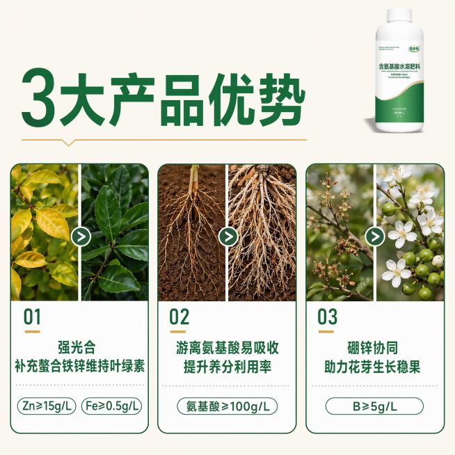 接下来为你补充剩下图片的提示词：2 号图：02 功效图｜
统一前置硬性规范 + 画面描述：
顶部大标题：果树缺素各类生长困扰，画面采用四等分圆角对比卡片竖向排布，每张卡片搭配实景作物实拍图，依次展示黄预览效果