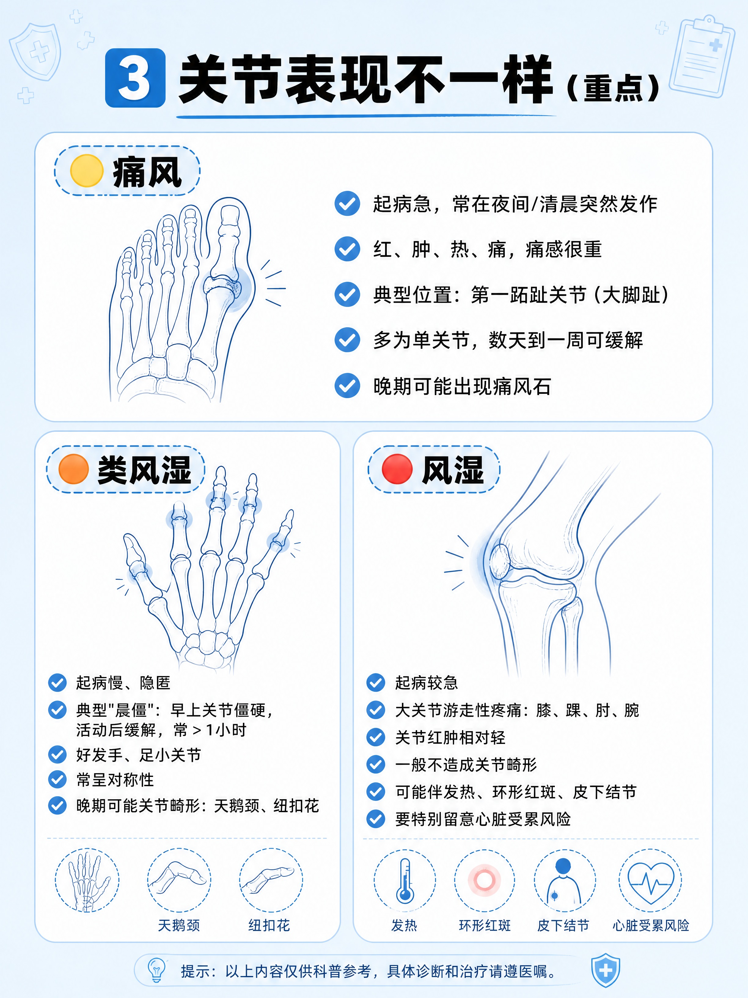 小红书笔记配图，医疗蓝线稿插画风，统一风格，生活化科普配图，版… - 图片创意预览