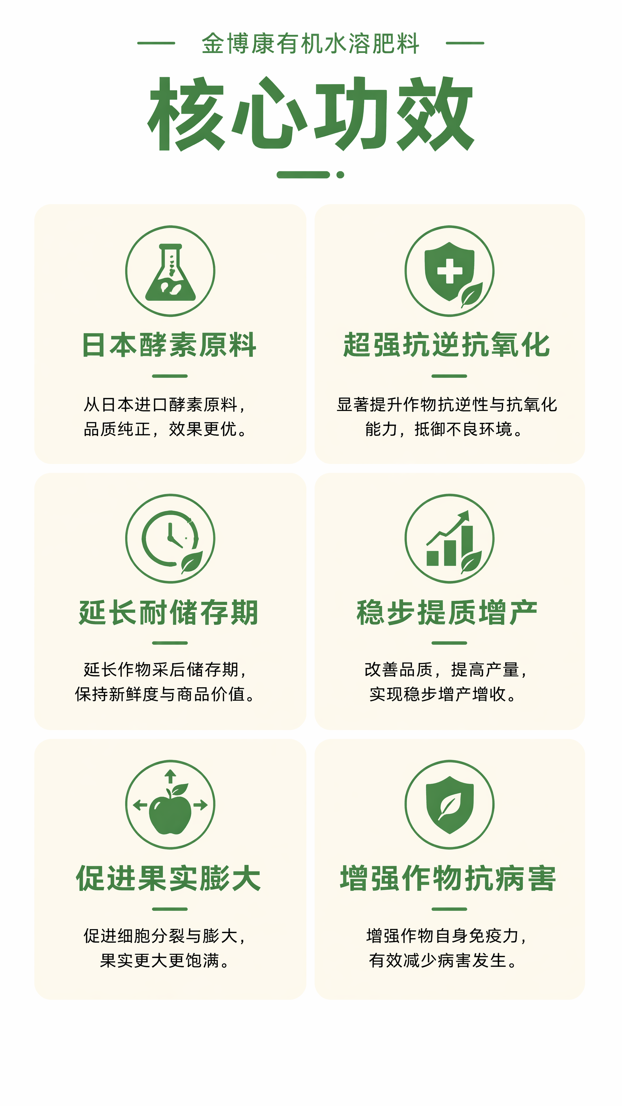 [第2屏] 核心卖点总览屏-金博康有机水溶肥料六大核心优势。本… - 图片创意预览