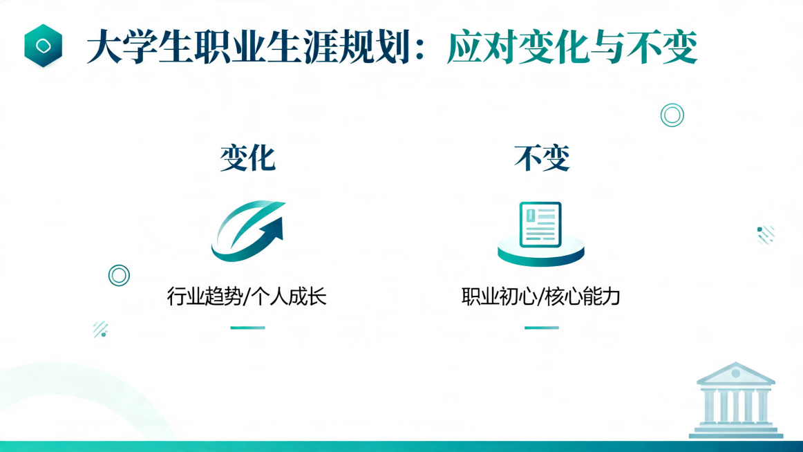 大学生职业生涯规划应对变化与不变PPT页面，讨论职业生涯中的变化和坚守的内容，文字精炼简约，简约现代风格，蓝绿色调，微软雅黑字体，图标装饰，大量留白，专业清新预览效果