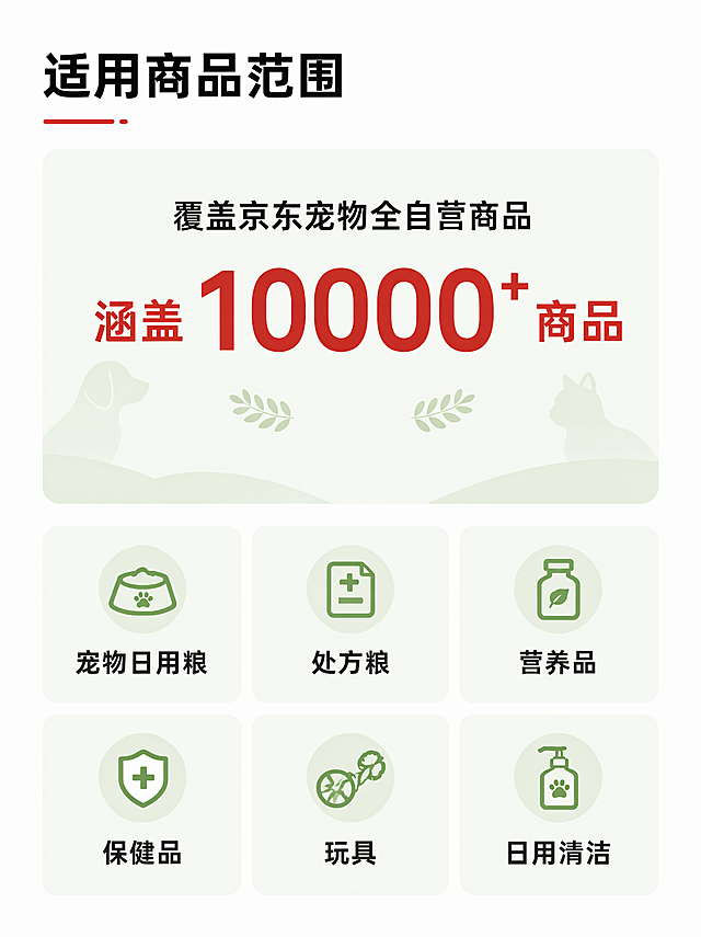 [第3屏修改] 本屏功能定义：京东宠物权益金适用商品范围说明页，修改文字内容为：覆盖京东宠物全自营商品，涵盖10000+商品，分类为：宠物日用粮、处方粮、营养品、保健品、玩具、日用清洁。保持原整体构图和风格不变。[氛围/风格] 保持原图简约清晰分类展示，专业电商风格，整洁有序，视觉舒适，和原图风格一致。[元素布局] 顶部保持"适用商品范围"板块标题，中间展示"覆盖京东宠物全自营商品"文字，下方大字展示"涵盖10000+商品"，再下方分多分类展示具体品类，整体布局从上到下信息递进，保持和原图相似的结构，调整分类排版为一行多个或分两行排列。[光影质感] 保持原图均匀柔和光线，区块分隔清晰，文字对比分明，整体明亮干净。[配色色系] 保持原图配色：全局底色#FFFFFF（纯白）；主体配色#333333（深灰文字）+#E1251B（京东红标题和数字）；辅助色#F0F8E9（浅绿背景）+#666666（浅灰文字），和原图颜色一致。[文字版式] 顶部标题"适用商品范围"保持加粗黑色左侧对齐；中间"覆盖京东宠物全自营商品"黑色常规字体居中；下方"涵盖10000+商品"红色加大字体突出显示居中；最下方分类排列："宠物日用粮"、"处方粮"、"营养品"、"保健品"、"玩具"、"日用清洁"，每个品类用浅色圆角框包裹，文字深色，排版整齐，手机阅读舒适。[负向提示词] 变形，水印，文字错乱，分类重叠，背景杂乱，文字模糊，改变原图整体布局，改变原图配色。