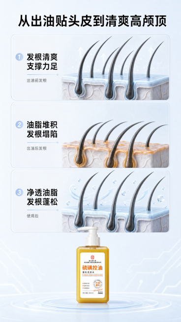 [第5屏] 控油蓬松机理示意。
[氛围/风格] 简洁3D信息可视化风格，浅蓝科技感背景，专业清晰展示蓬松原理。
[元素布局] 画面从上到下分三部分示意：第一部分展示出油前发根，发根清爽挺立；第二部分展预览效果
