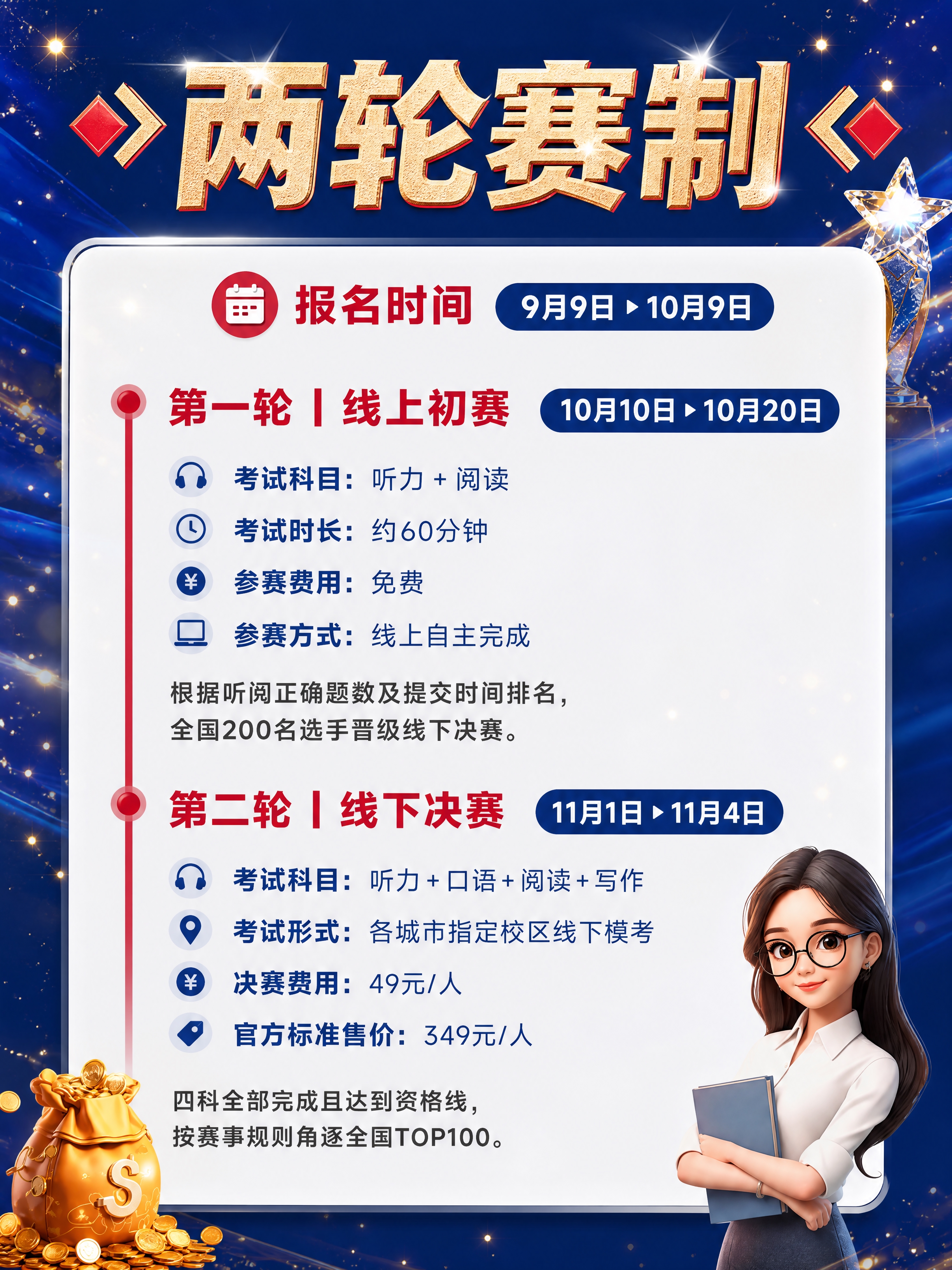 小红书笔记大字封面，信息图风格，高端赛事蓝金风格，版式精美，小… - 图片创意预览