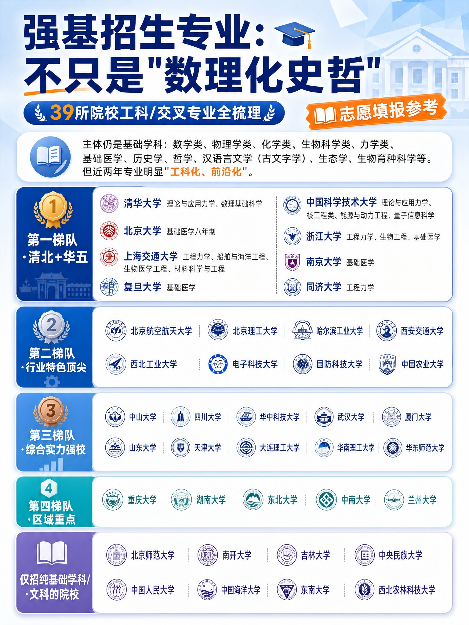 一张竖版3:4比例的高考志愿填报内容种草海报，主题为强基计划招… - 图片创意预览
