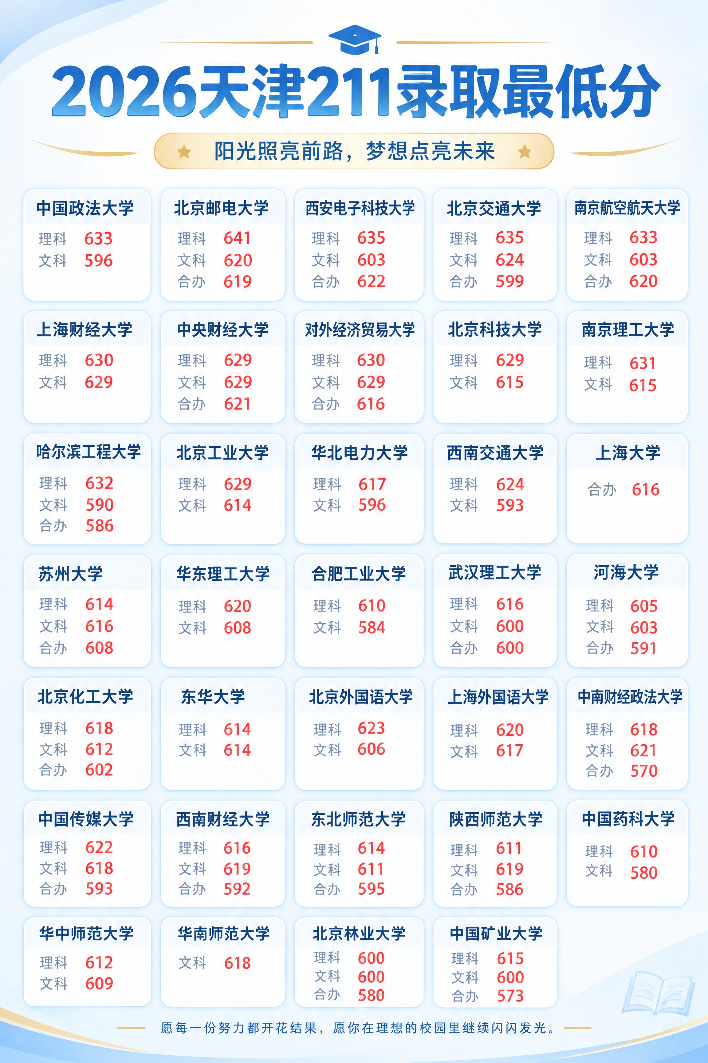 教培简约风格海报，重新设计版式，保持原图所有院校名称和分数文字… - 图片创意预览