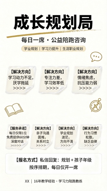 修改这张海报，将原来四个解决方向替换为以下六个方向：1. 学习动力不足，厌学拖延 2. 专注力差，学习效率低 3. 情绪焦虑，抗压能力弱 4. 亲子沟通困难，关系对立 5. 学业规划迷茫，方向不清 6预览效果