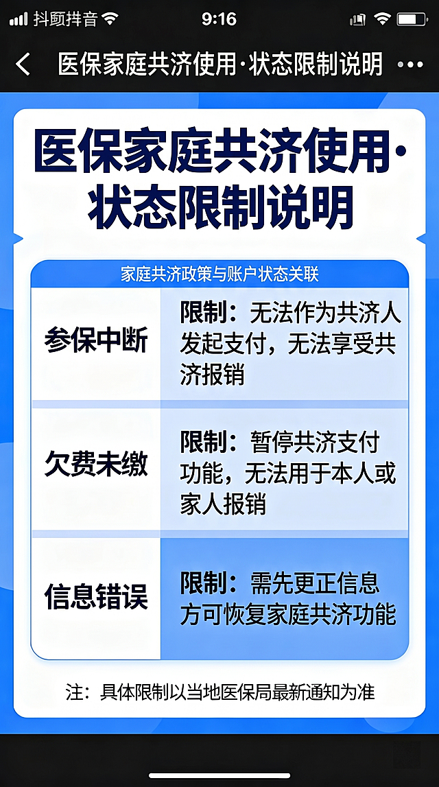 延续参考图片蓝白简约信息图风格，9:16竖版抖音医保政策科普图文，说明医保状态对家庭共济使用的限制，排版和参考图保持一致画风