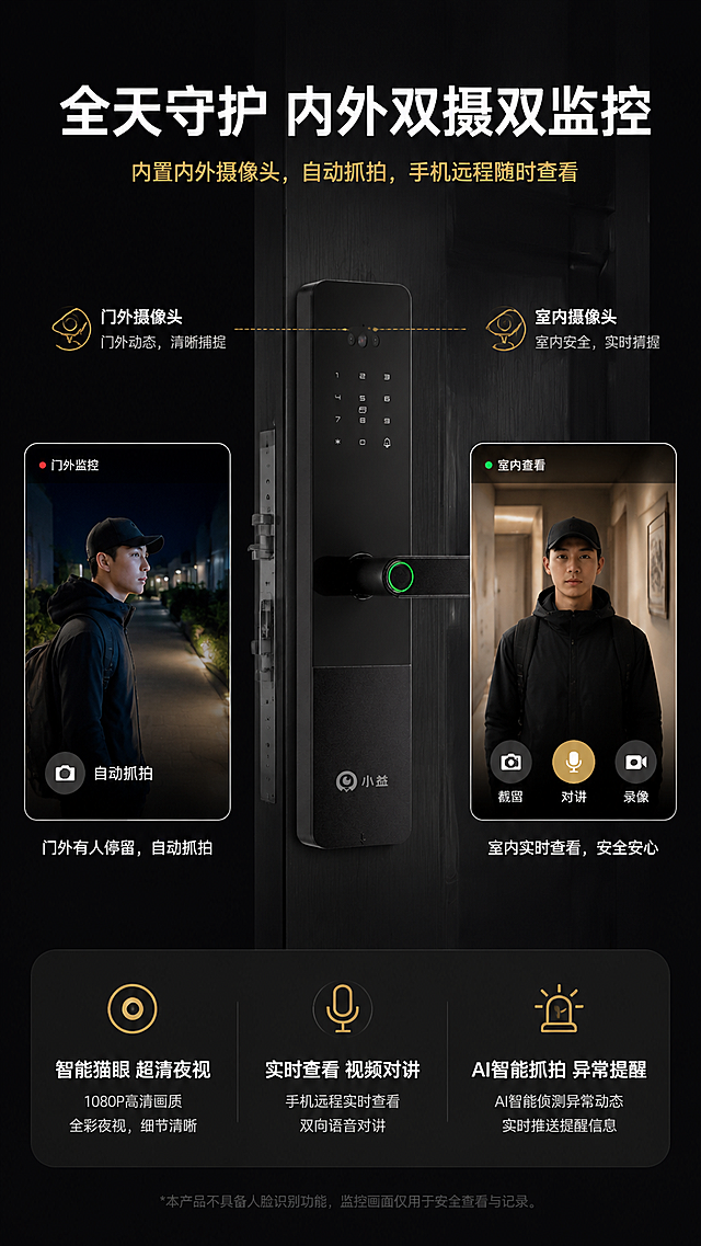 [第7屏] 内外双摄监控猫眼功能展示页，小益智能静脉识别指纹锁详情页。
[氛围/风格] 深色科技风，真实场景展示，功能可视化，高端实用感。
[元素布局] 顶部标题，中间展示产品安装在门上后内外双摄的监控范围示意图，室内和门外两个监控场景分别展示，下方用文字说明功能优势。本屏使用【图2】产品作为主体，保持产品外观和黑色质感不变，添加内外监控画面预览窗口，展示门外有人停留自动抓拍，室内实时查看的效果。
[光影质感] 监控预览窗口亮度高于背景，产品主体光影自然，门口暗光环境下也能看清监控画面，突出全彩夜视效果。
[配色色系] 全局底色：#121212（深黑）；产品黑色：#1a1a1a；监控预览窗口正常色彩还原，文字白色，功能点金色标注。
[视角构图] 标题-产品+双摄展示-文字说明从上到下布局，产品占中心位置，双摄场景分别在产品两侧，不拥挤。
[文字版式] 顶部标题"全天守护 内外双摄双监控"白色加粗居中；副标题"内置内外摄像头，自动抓拍，手机远程随时查看"浅金色小字；下方三个卖点："智能猫眼 超清夜视"、"实时查看 视频对讲"、"AI智能抓拍 异常提醒"，每个配图标和文字说明，排版清晰。
[比例分辨率] 9:16 竖版比例，4K分辨率，文字清晰可辨。
[负向提示词] 产品变形，双摄结构错误，监控画面模糊，文字错乱，水印，颜色偏差。