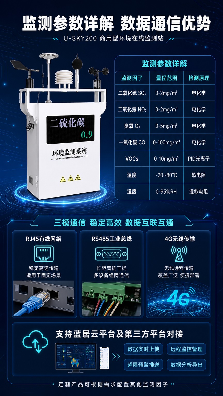 [商品] 使用【图1】U-SKY200商用型环境在线监测站；保… - 图片创意预览