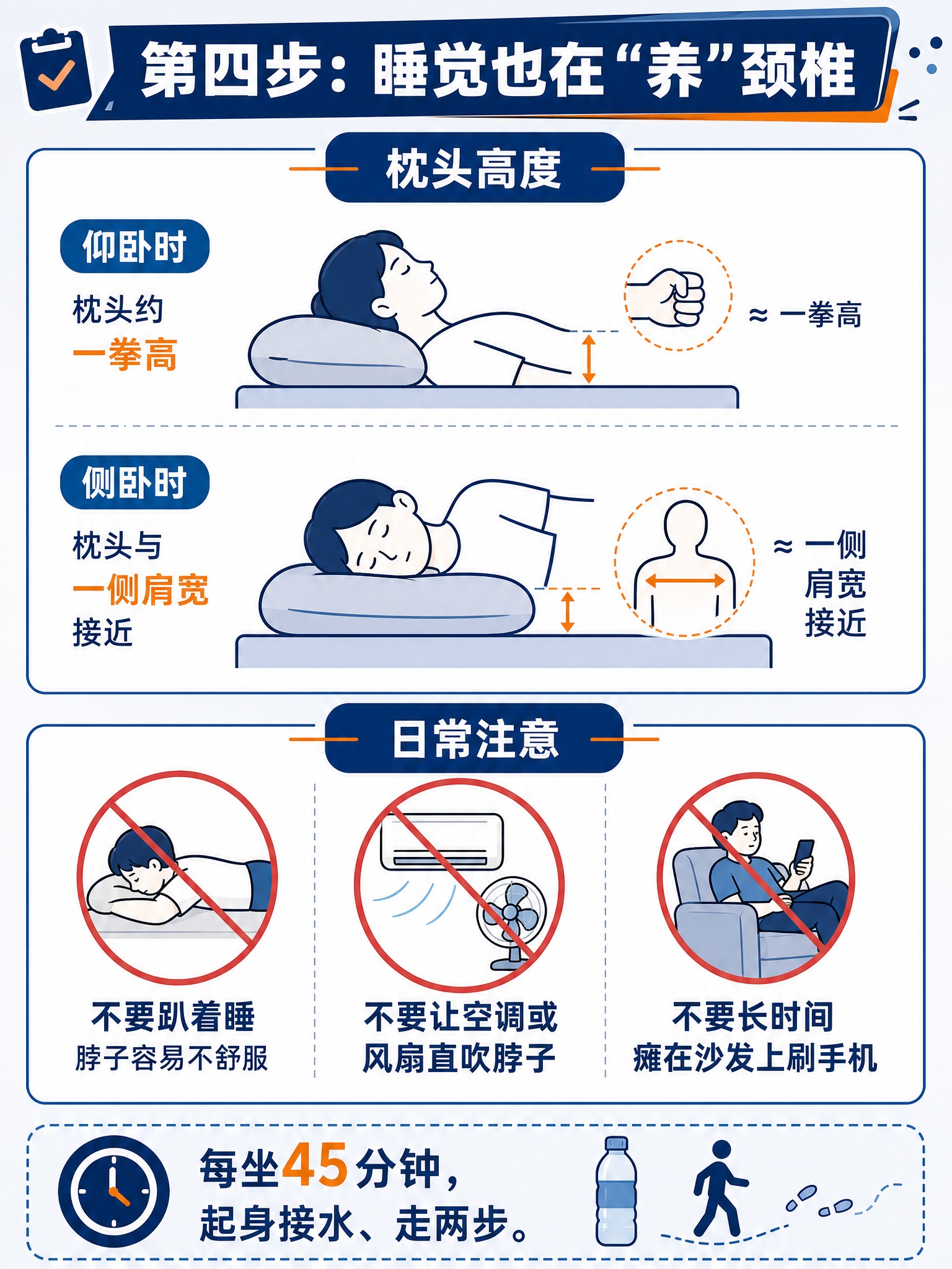 生成一张竖版3:4健康科普信息图插画（扁平矢量风格，深蓝主色+… - 图片创意预览