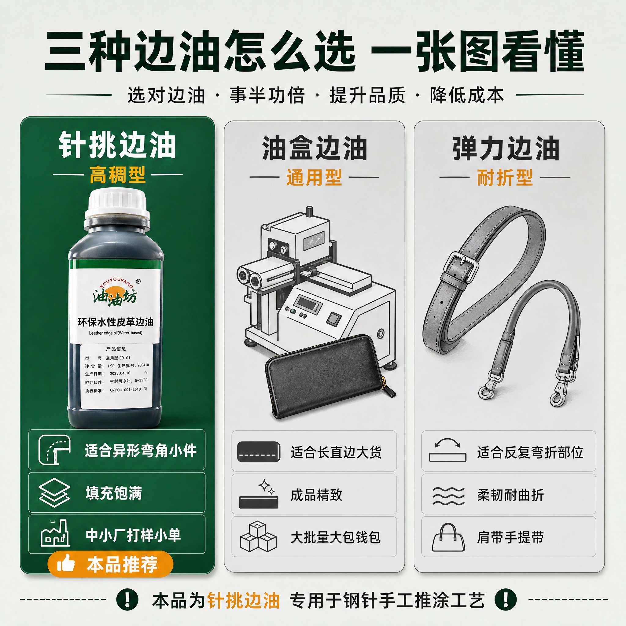 [主图-5] 品类对比与选购指南图，帮助客户快速区分针挑边油/… - 图片创意预览