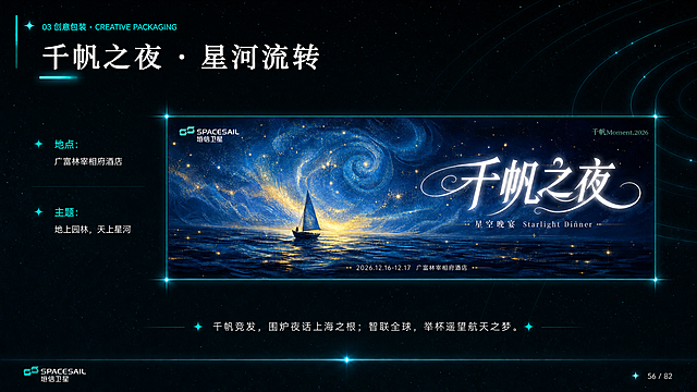 按照参考图1星环舞台页面的排版风格，美化'千帆之夜·星河流转'页面。配图（千帆之夜油画风星河帆船KV）完全保留不动，文字内容也不变，只做排版美化，保持整套PPT星空青绿色科技风统一。具体：1. 背景深邃墨蓝黑色星空+细腻星点+右侧青绿色星轨弧线；2. 左上角章节标识：四角星+'03 创意包装·CREATIVE PACKAGING'，青绿色，左侧竖线装饰；3. 大标题'千帆之夜·星河流转'白色端庄字体，下方青绿色发光短横线；4. 左侧基本信息区：两个信息项纵向排列，每项前有青绿色四角星图标，标签青绿色，值白色纤细字体：（地点：广富林宰相府酒店 / 主题：地上园林，天上星河）5. 中央主视觉千帆之夜KV大图：整体加纤细青绿色发光外边框，四角星芒装饰，居中放置，更突出；6. 底部slogan'千帆竞发，围炉夜话上海之根；智联全球，举杯遥望航天之梦。'两侧加四角星装饰，居中纤细白色字体；7. 最底部光带贯穿，左下角'SPACESAIL 垣信卫星'logo，右下角页码'56 / 82'；8. 整体青绿色调、星空质感、光效风格与参考图1 100%统一。配图内容完全不变。