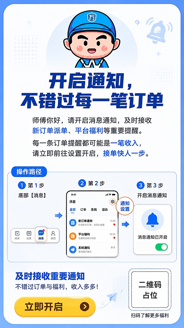 一张通知公告海报，竖版9:16比例，扁平插画风格，蓝色主色调，白色背景，清晰正式。画面顶部居中放置一个卡通小哥头像：戴蓝色帽子，帽子上有白色万字形徽章，穿蓝白制服，圆脸浓眉腮红，表情开心张嘴笑。头像下方直接是主标题"开启通知，不错过每一笔订单"，深蓝色加粗大字，醒目突出。（注意：去掉副标题部分）。主标题下方为正文段落区，正文内容为"师傅你好，请开启消息通知，及时接收新订单派单、平台福利等重要提醒。每一条订单提醒都可能是一笔收入，请立即前往设置开启，接单快人一步。"，文字排版整齐，"新订单派单、平台福利"和"一笔收入"、"接单快人一步"用蓝色高亮强调，其余文字为深灰色，分段清晰，格式美观易读。正文下方为操作路径指引区，标题为"操作路径"，用三步编号形式呈现：第1步"底部【消息】"，第2步配手机界面示意图，手机界面顶部右上角有一个齿轮设置图标，图标旁标注文字"通知设置"（圆圈内写通知设置字样），手机界面内有消息列表样式，第3步"开启消息通知"，每一步用箭头连接。底部区域放置引导语和CTA按钮，按钮为金黄色圆角按钮，按钮上写"立即开启"，按钮右侧有箭头图标。右下角有一个二维码占位方块，方块内写"二维码占位"文字，下方小字"扫码了解更多福利"。整体版式精美，信息分区明确，四周留有安全边距，所有文字清晰可读，校对准确无错字。画面中所有信息区域必须填充完整合理的内容，不得出现空白框、空白占位、横线待填写区域，确保是完整可用的成品海报。