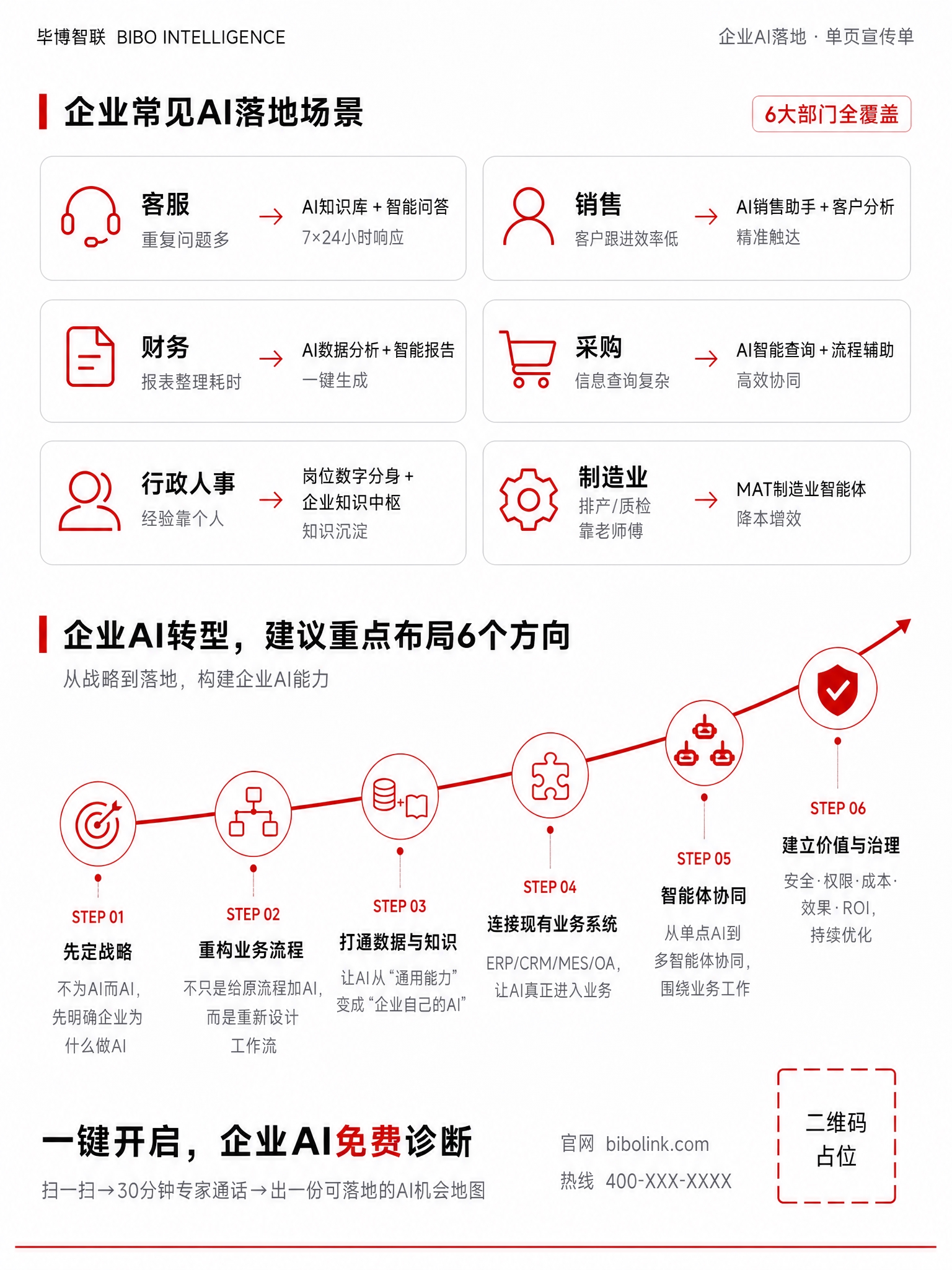 企业AI落地宣传单反面，竖版A4比例3:4，极简白灰+红色点缀… - 图片创意预览