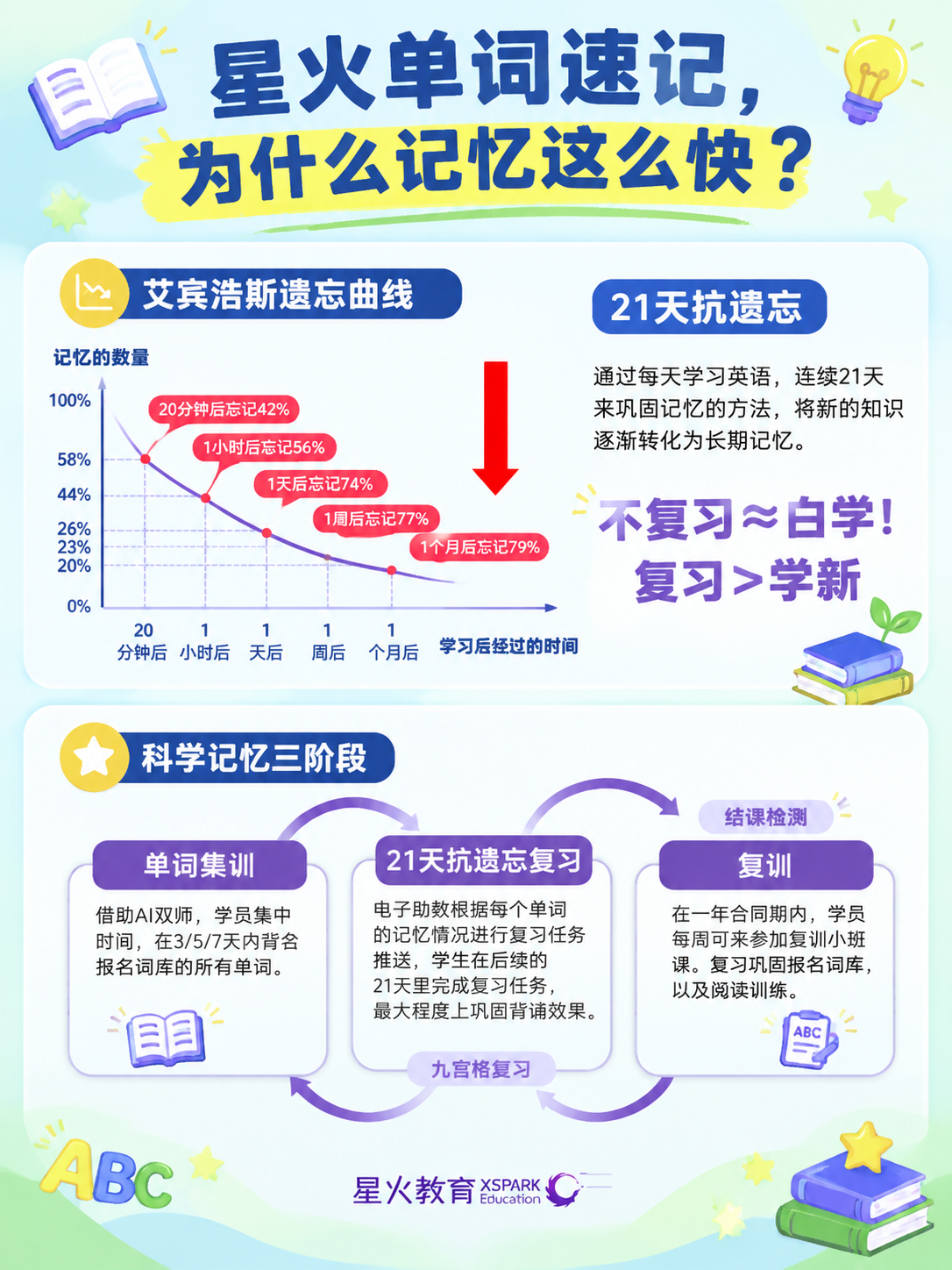 小红书笔记图文封面，竖版3:4，ins清新教育风，版式精美，小… - 图片创意预览