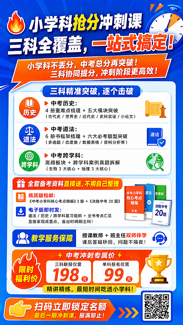使用上张图风格模板生成中考小学科抢分冲刺课程详情图，主标题“小学科抢分冲刺课 三科全覆盖，一站式搞定！”。内容：【三科精准突破，逐个击破】🔹中考历史：4 册重难点梳理 + 五大模块突破（古代史 / 世界史 / 近代史 / 史料实证 / 小论文）🔹中考道法：6 册书框架梳理 + 六大必考题型突破（多选题 / 态度类 / 数据表格 / 资料分析等）🔹中考跨学科：高频板块 + 跨学科案例真题拆解（生物 3 大核心 + 地理 3 大核心），【全套备考资料直接送，不用自己整理】📚 纸质版包邮：《中考小学科核心考点精编》3 册 + 《决胜中考 20 题》📚 电子版即时发：道法 / 历史 / 跨学科复习提纲 + 全书考点汇总 直接拿现成重点，省出时间刷主科！，【教学服务保障】授课教师 + 班主任双师伴学 课后答疑秒回，问题不隔夜，【限时福利价】💥 中考冲刺专属价 三科联报仅需 198 元 单科报名仅需 99 元 精讲精练，最短时间吃透小学科！，【底部行动号召】👉 扫码立即锁定名额 最后一期冲刺课，报满即止！。延续和上一张一致的简约醒目活力蓝橙教育培训风格