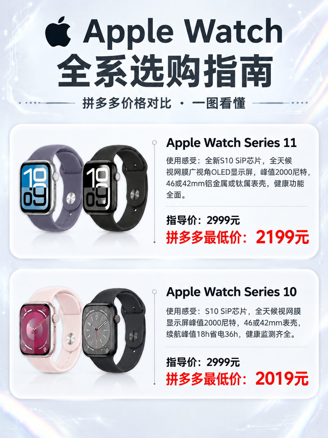 Apple Watch全系选购指南海报，3:4竖版，黑白浅色高… - 图片创意预览