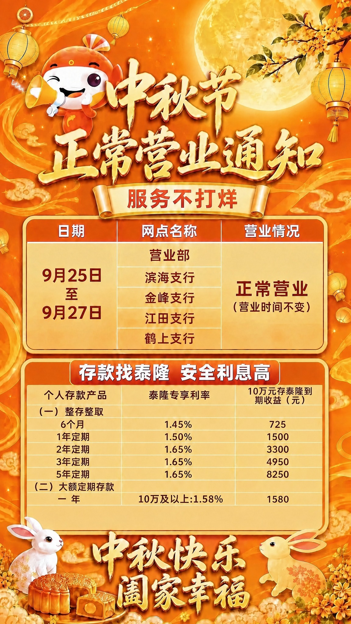 将存款利率表格第一列第一行的表头文字"存款产品"修改为"个人存… - 图片创意预览