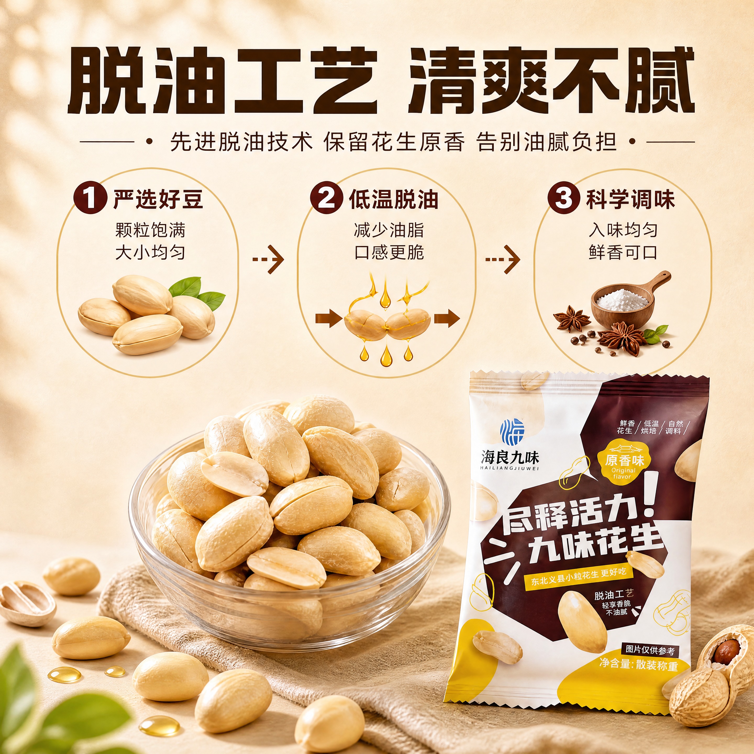 将这张脱油工艺页重新排版为正方形1440x1440尺寸，保留全… - 图片创意预览