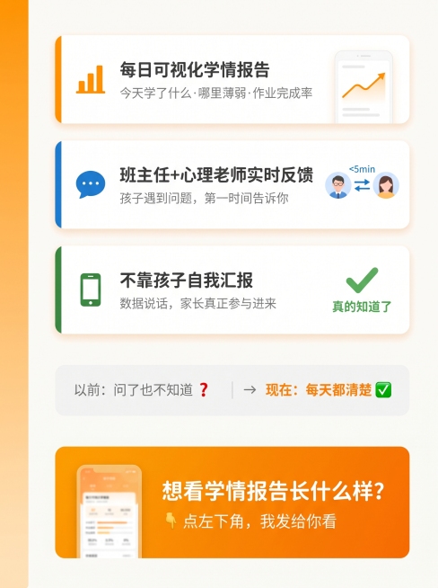 竖版3:4，上半部分展示产品功能，下半部分放成果和CTA，做成一份mini版产品展示。整体背景为暖白色#FAFAFA，上段左边缘有一条竖向渐变线，颜色从#FF9800渐变到#FFE0B2，宽度占画面3预览效果