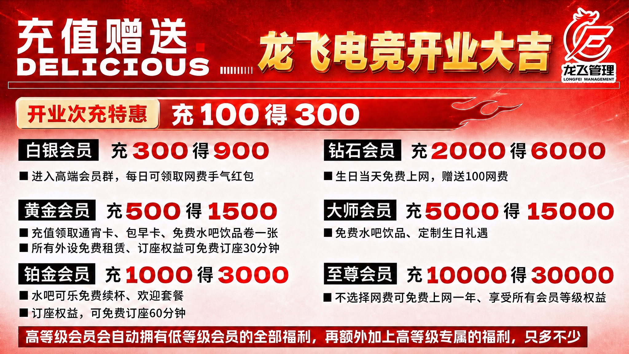 将海报中至尊会员的“充10000得15000”修改为“充100… - 图片创意预览