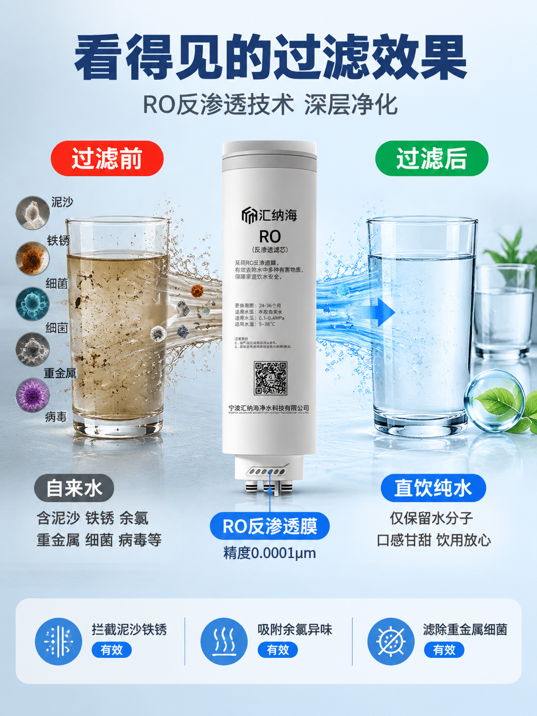 [商品] 使用【图1】汇纳海RO反渗透滤芯单支特写；保留白色圆… - 图片创意预览