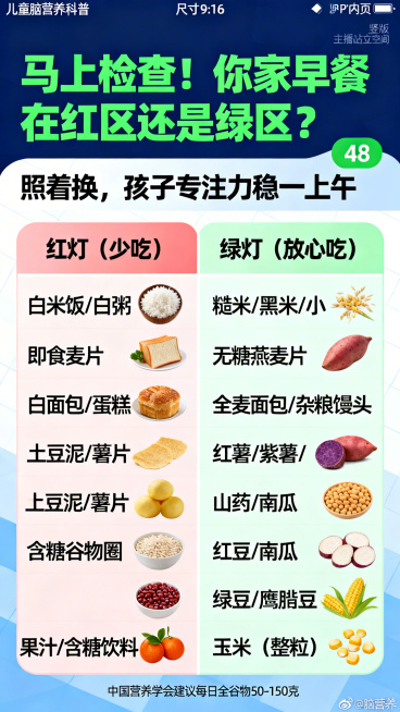 竖版PPT内页，尺寸9:16，儿童脑营养科普直播间背景。顶部大标题"马上检查！你家早餐在红区还是绿区？"，48pt绿色字体，下方副标题"照着换，孩子专注力稳一上午"，24pt字体。页面左右分栏表格布局预览效果