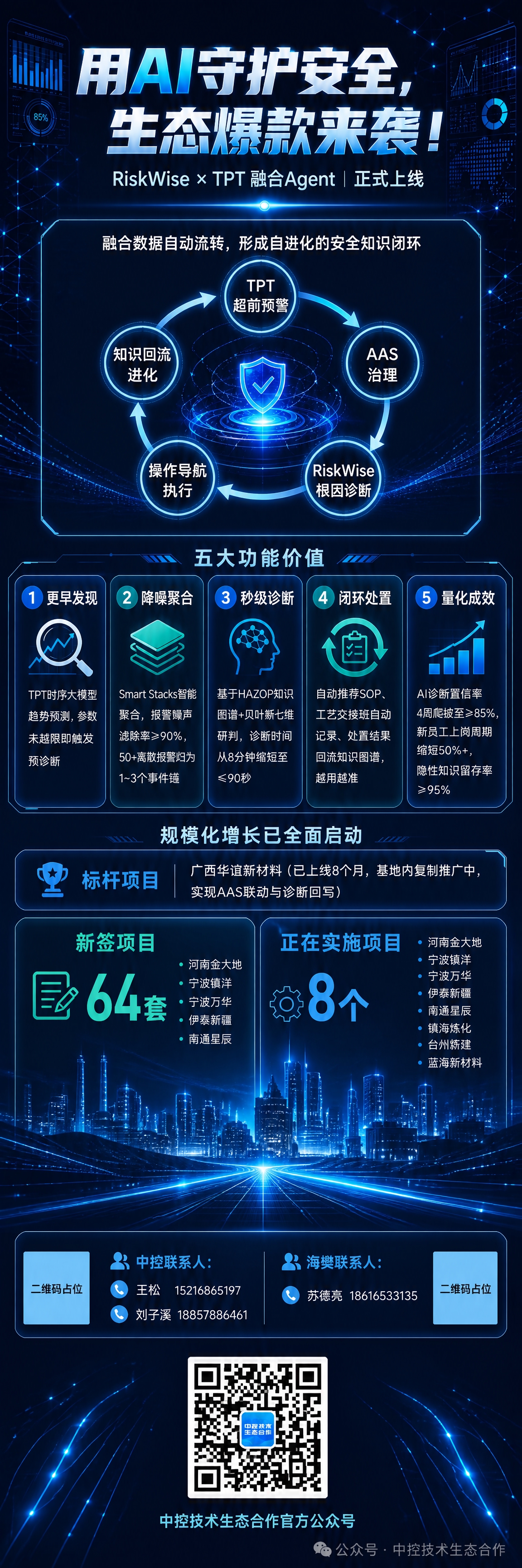 基于参考图的版式布局和深蓝科技风格，生成一张更长的竖版长图海报… - 图片创意预览