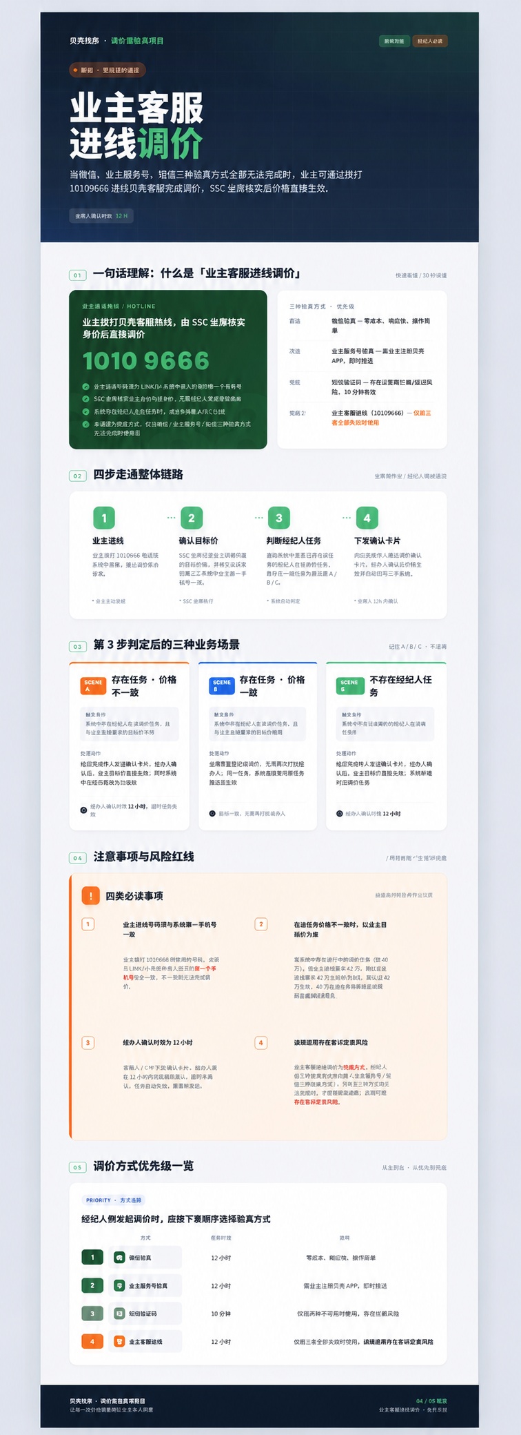 将图中所有出现的电话号码「10106188」全部替换为「101… - 图片创意预览