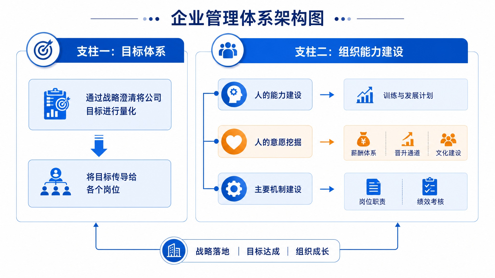 PPT插图，企业管理体系架构图，扁平化商务风格，16:9横版构… - 图片创意预览