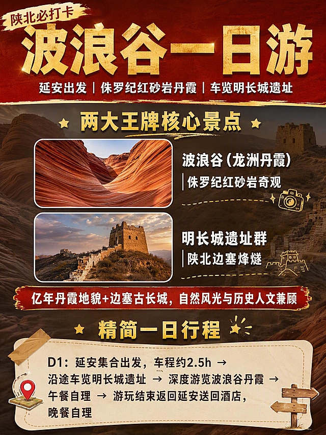 3:4竖版小红书图文笔记首图，波浪谷一日游主题，实景高清风格，小红书种草笔记封面感。整体配色：丹霞赤红、黄土赭黄、鎏金、米白、深褐为主，侏罗纪红砂岩丹霞地貌色调。

背景层：低透明度虚化拼接波浪谷龙洲丹霞红砂岩、明长城遗址烽燧两大实景照片，图层整体压暗做衬底，不遮挡上层文字，作为氛围背景层，带自然地貌与边塞历史质感。

顶部通栏：丹霞赤红渐变标题栏（从上到下由深红褐渐变到赤红色），栏内鎏金色加粗超大主标题文字："波浪谷一日游"，字体厚重有力醒目；主标题下方白色副标题文字："延安出发｜侏罗纪红砂岩丹霞｜车览明长城遗址"，字号较小但清晰可读。标题栏左上角有小字标签"陕北必打卡"。

中部模块1【两大王牌核心景点】：
- 模块标题：鎏金色加粗文字"两大王牌核心景点"
- 两个景点上下排列，每个景点配一张标志性高清实拍小图（圆角矩形），分别是：波浪谷龙洲丹霞、明长城遗址群
- 每张实景小图下方或右侧标注对应景点名称及描述，白色加粗字体：
  1. "波浪谷（龙洲丹霞）｜侏罗纪红砂岩奇观"
  2. "明长城遗址群｜陕北边塞烽燧"
- 模块底部有一条赤红色强调条，上面白色加粗文字："亿年丹霞地貌+边塞古长城，自然风光与历史人文兼顾"

下部模块2【精简一日行程】：
- 模块标题：鎏金色加粗文字"精简一日行程"
- 米白色半透明卡片背景，内文深褐色/深灰色文字："D1：延安集合出发，车程约2.5h → 沿途车览明长城遗址 → 深度游览波浪谷丹霞 → 午餐自理 → 游玩结束返回延安送回酒店，晚餐自理"

整体版式精美，层级分明，信息密度适中，小红书图文笔记封面风格，有轻微贴纸标签装饰感，所有文字清晰可读，画面中所有信息区域、卡片、列表必须填充完整合理的内容，不得出现空白框或占位。画面中不放置二维码。