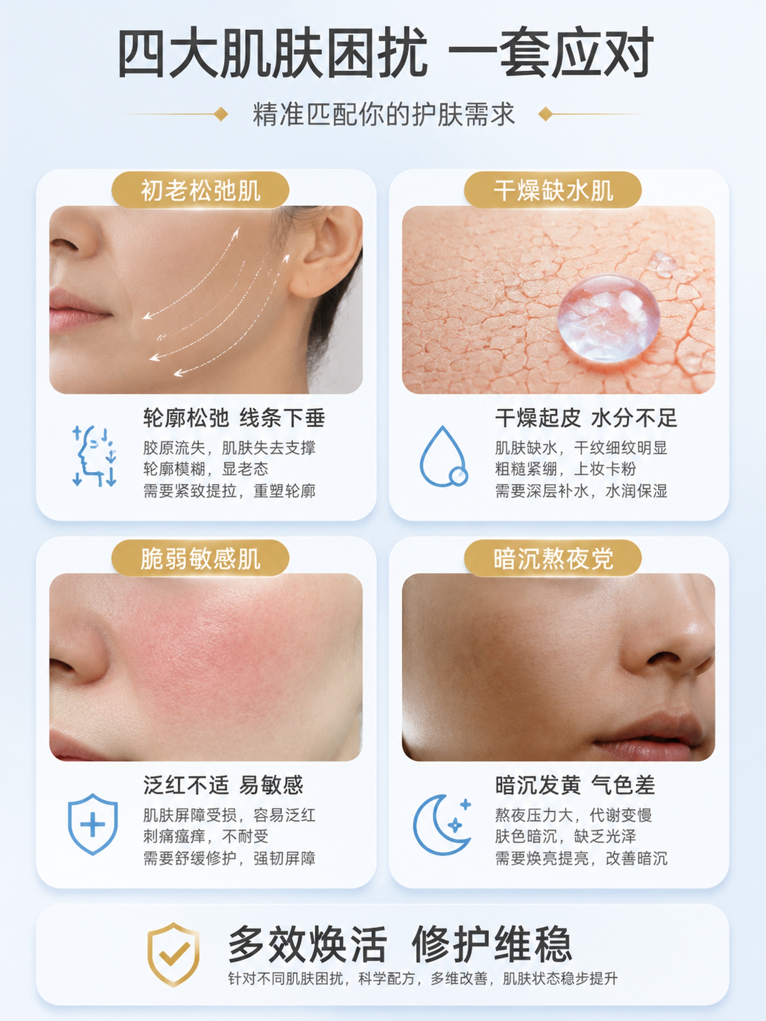 [第7张] 详情页适用人群页-四大肌肤问题匹配。 [氛围/风格… - 图片创意预览