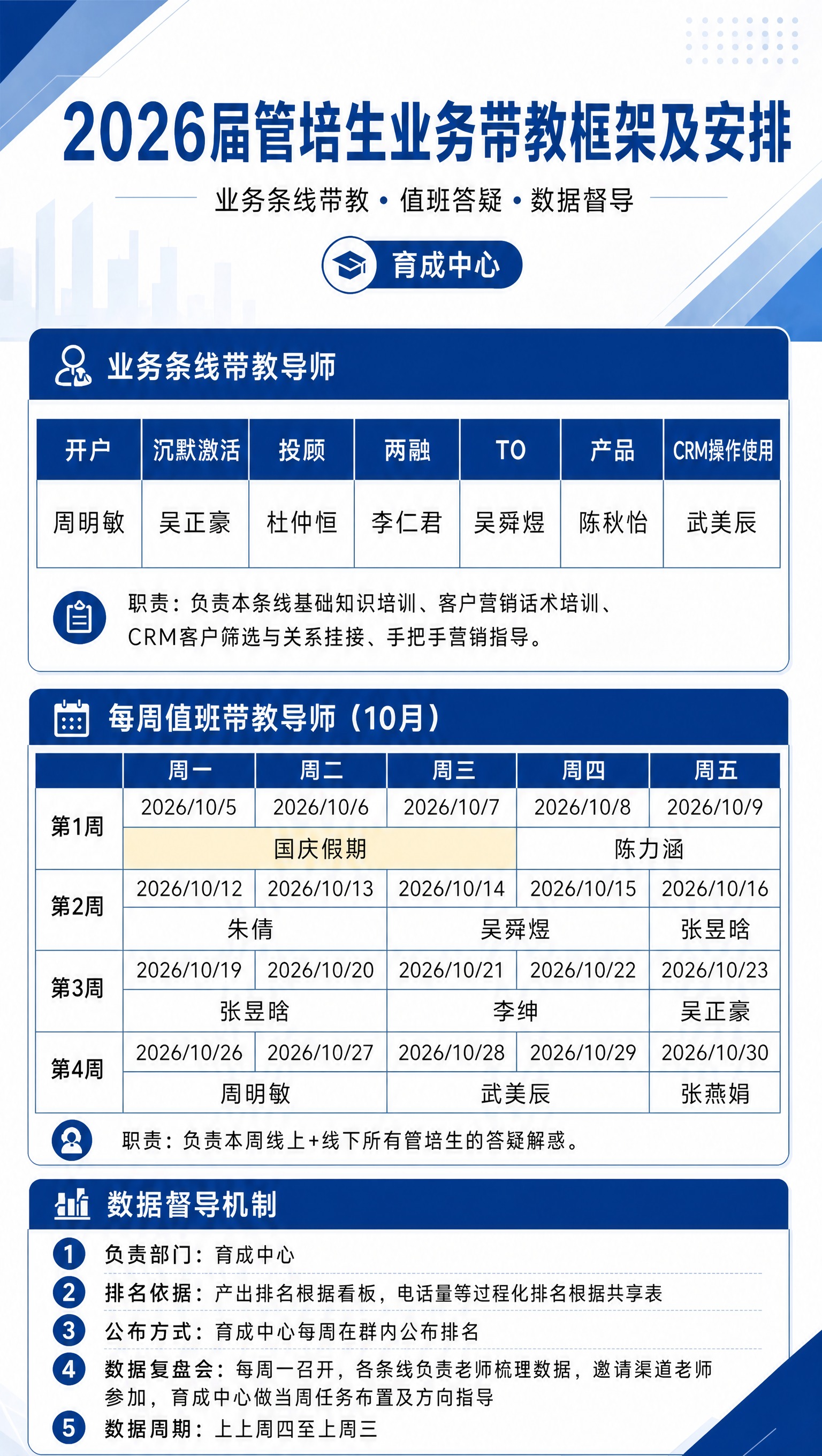精确复刻参考图2的整体版式、配色、字体风格和三大板块结构，仅将… - 图片创意预览