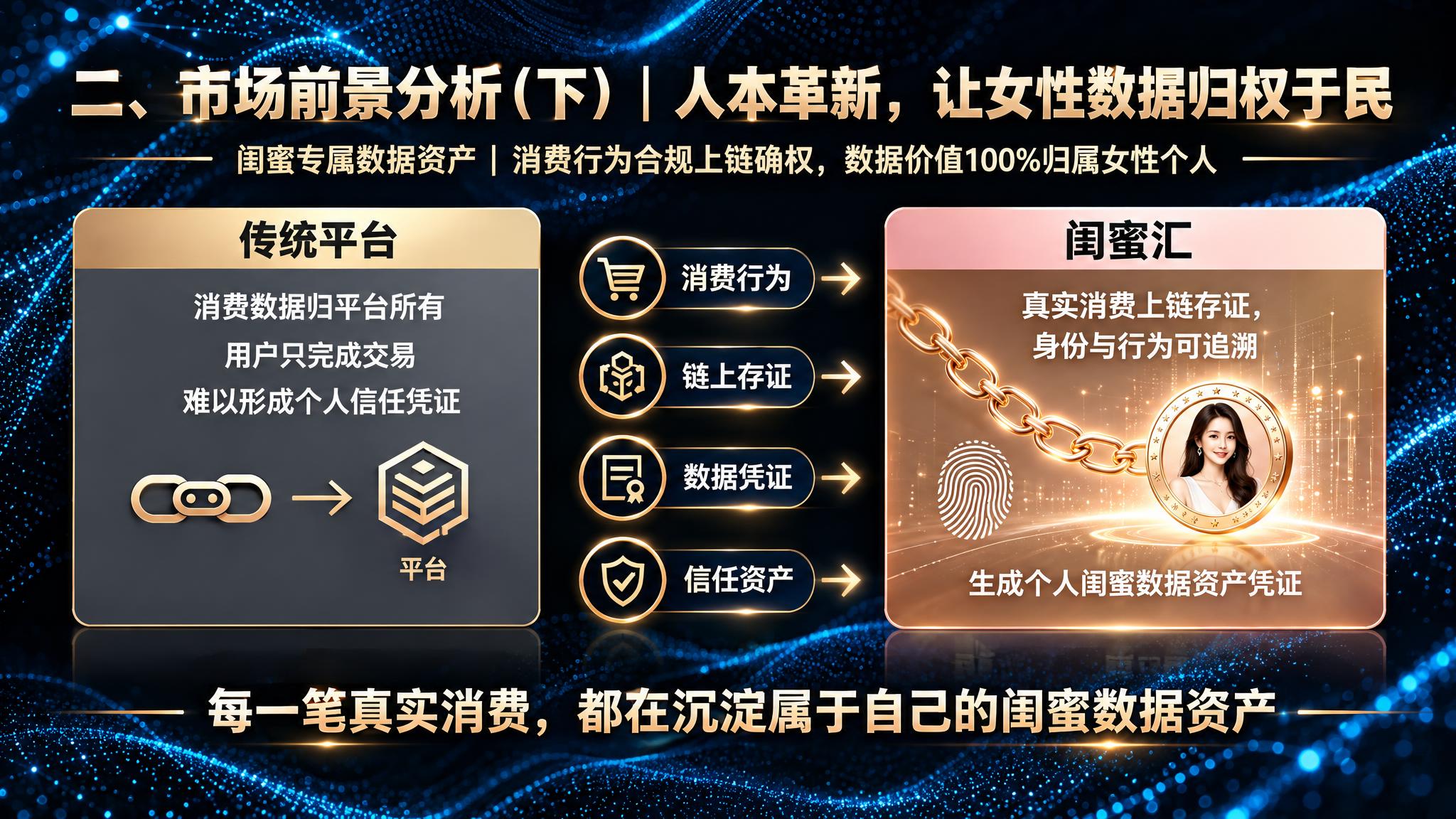 参考图风格：黑金高端质感，蓝色科技粒子背景，金色渐变文字，对比… - 图片创意预览
