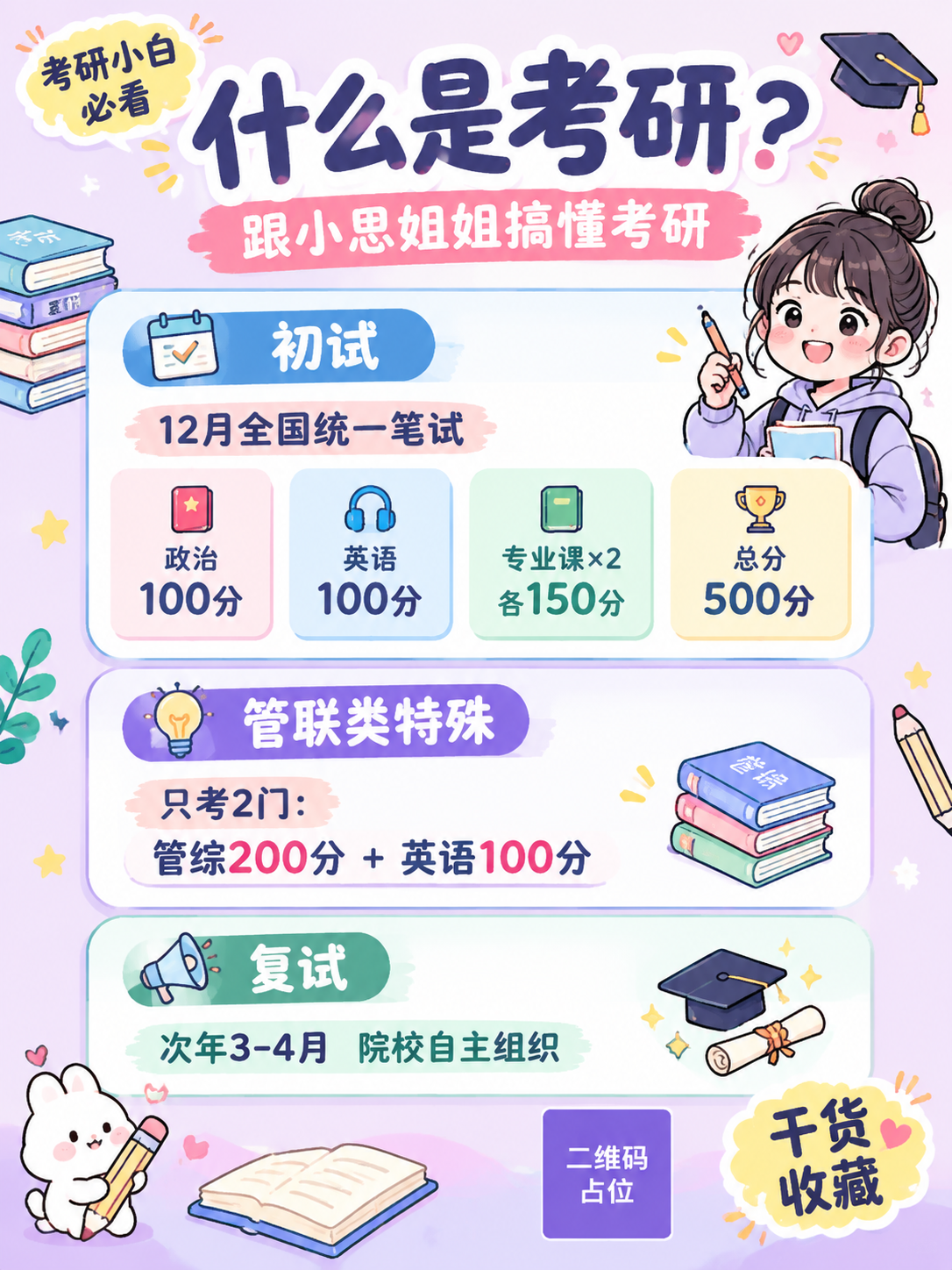 小红书考研科普海报，扁平插画风格，马卡龙色系，清新活泼，3:4… - 图片创意预览