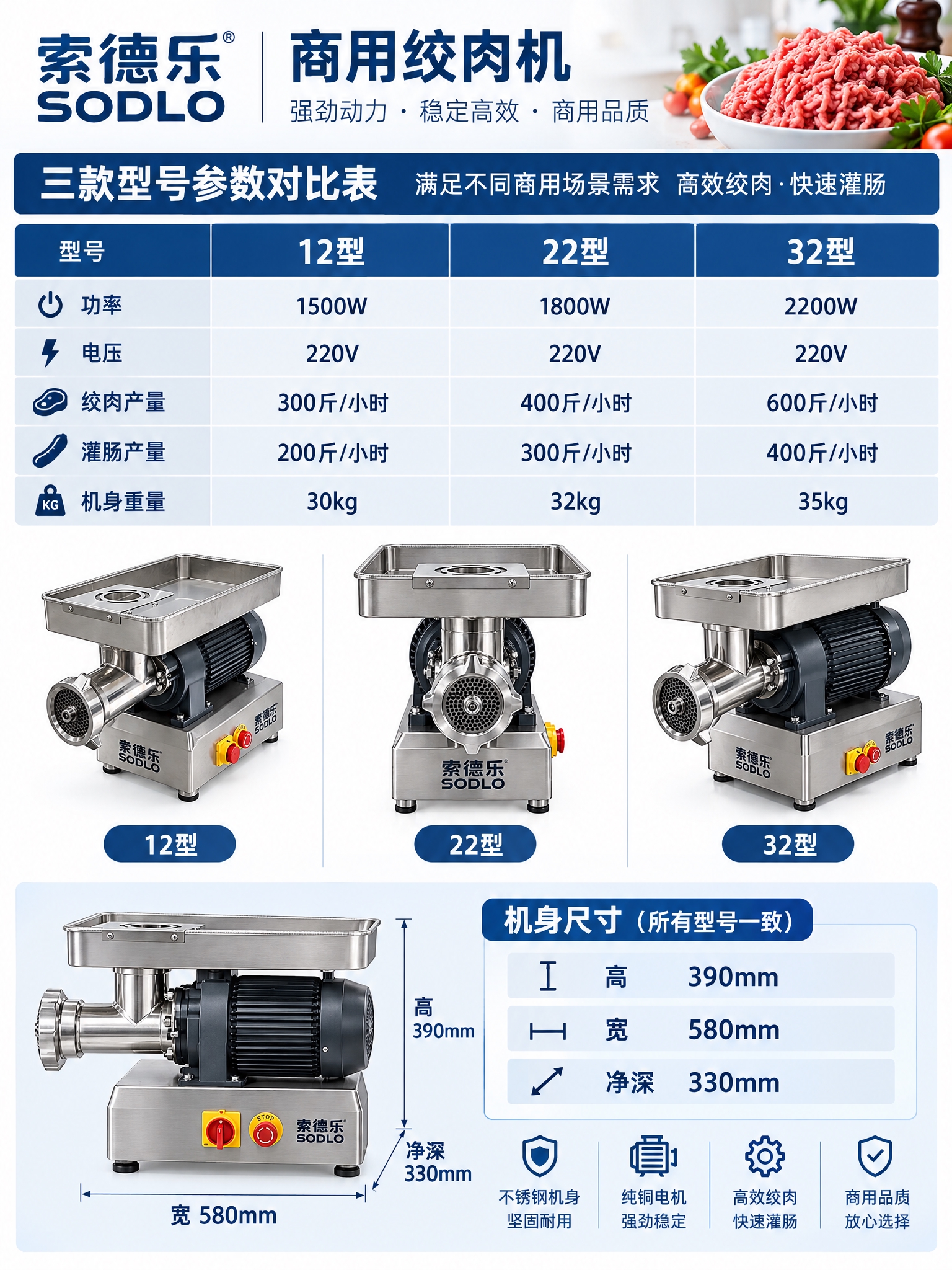 电商详情页参数规格图，3:4竖版比例，索德乐商用绞肉机三款型号… - 图片创意预览