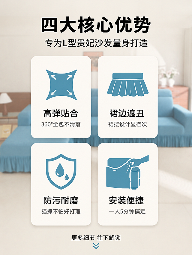 [第3屏] 核心卖点-四大核心卖点图标化呈现。本屏使用【图1】作为背景产品图。
[氛围/风格] 简约现代信息图风格，温馨家居底色，图标+文字清晰呈现，商业设计质感。
[元素布局] 画面背景为半透明虚化的湖蓝色沙发（使用【图1】做背景虚化处理），前景为四大核心卖点卡片，2x2网格布局；左上：高弹贴合（弹力拉伸图标），右上：裙边遮丑（裙摆造型图标），左下：防污耐磨（盾牌防水图标），右下：安装便捷（手型套入图标）；每个卖点卡片为圆角矩形，米白底+湖蓝色图标+深色文字；产品颜色、结构与输入图一致，仅做背景虚化。
[光影质感] 整体平光柔和，卖点卡片有轻微投影增加层次感，背景虚化突出前景信息。
[配色色系] 全局底色 #F5F0E8（奶油米白）；主色湖蓝色 #4A90B8；辅助色深灰文字 #333333，白色卡片底。
[视角构图] 居中对称构图，2x2网格，阅读动线顶部大标题 → 中部四宫格卖点 → 底部补充说明。
[文字版式] 版式为顶部大标题 + 中部四宫格卖点卡片 + 底部说明。主标题「四大核心优势」，副标题「专为L型贵妃沙发量身打造」，粗黑体居中；每个卖点卡片内有图标+8字以内卖点标题+12字以内说明小字：「高弹贴合 360°全包不滑落」「裙边遮丑 裙摆设计显档次」「防污耐磨 猫抓不怕好打理」「安装便捷 一人5分钟搞定」；底部小字「更多细节 往下解锁」；文字全部清晰可读。
[比例分辨率] 3:4 竖版比例，4K 分辨率，文字清晰可辨，高清画质。
[负向提示词] 文字错乱，图标模糊，颜色偏差，水印，背景过实抢焦点，排版拥挤。