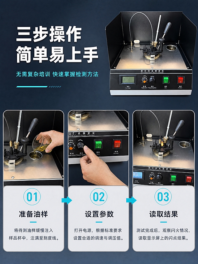 [商品] 使用【图1】闭口闪点测定仪；保留全部结构、颜色、材质与面板文字，产品外观完全一致。
[画面] 目标为操作步骤演示，降低用户使用门槛。上下结构，上部约25%为标题区，下部约75%为三步流程图横排。闭口闪点测定仪完整图位于标题右侧，占画面约15%。下方三个等大步骤卡片横向排列，每个卡片内有操作小图+步骤编号+说明：步骤1-准备油样注入样品杯（展示手部倒油样动作）、步骤2-开启设备设置参数（展示手部旋转旋钮动作）、步骤3-观察闪火读取结果（展示观察测试过程）。步骤编号为大号青蓝色数字。
[视觉] 套系策略：风格=专业工业科技风 商业摄影质感；标题字=无衬线粗体工业字体；正文字=简洁无衬线体；主色=深灰蓝；背景延展=基于深灰蓝做深浅渐变、同色系层次；强调色=科技青蓝色，仅用于步骤编号、图标和标签；标题色=纯白色；正文色=浅灰蓝色；组件=浅灰圆角步骤卡片、圆形步骤编号、箭头连接符；光影=整体明亮均匀，步骤卡片内操作场景有真实自然光感。
[文字] 左上主标题「三步操作 简单易上手」白色粗体大字，副标题「无需复杂培训 快速掌握检测方法」科技青蓝色小字；三个步骤标题分别为：01 准备油样、02 设置参数、03 读取结果；每个步骤下方有一行简短操作说明。步骤间有青蓝色箭头连接表示流程顺序。
[规格] 图片比例3:4竖版，4K，避免变形、错字、文字过小、操作危险画面、手部畸形、平台Logo、水印。