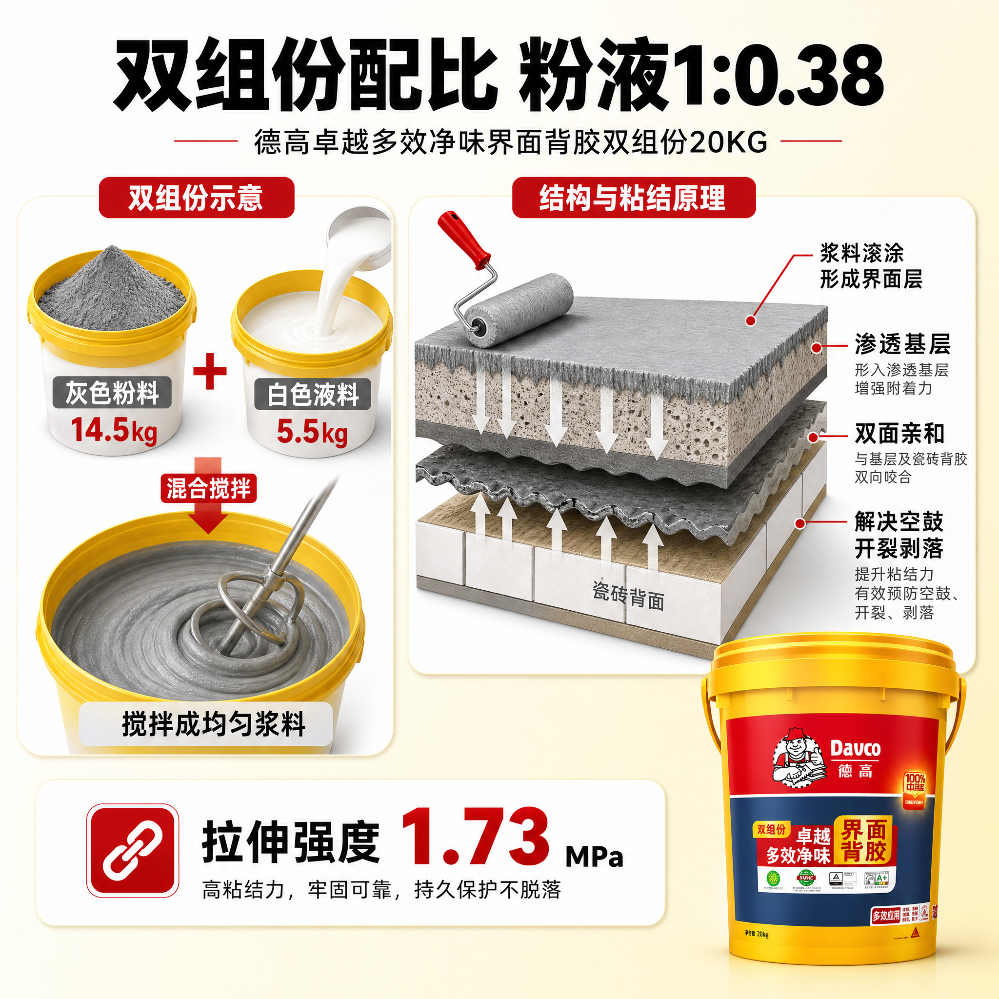 [主图-3] 双组份结构与粘结原理 德高卓越多效净味界面背胶双… - 图片创意预览