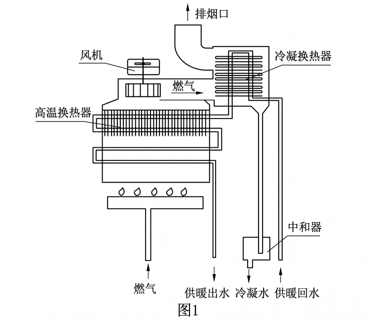变清晰预览效果