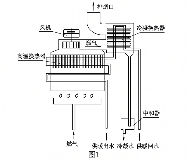 变清晰