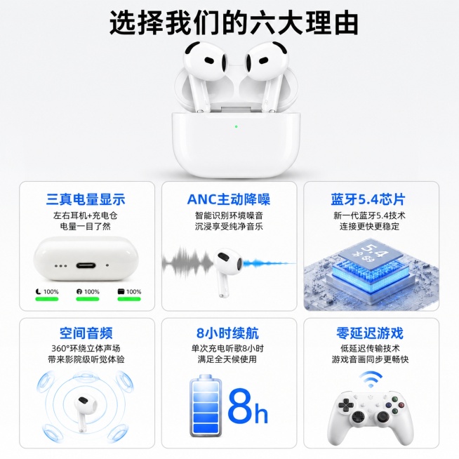 使用电商主图技能生成5张比例1:1的电商主图，适配平台为拼多多，商品为「图片1」「图片1」「图片1」「图片1」「图片1」，商品卖点为三真电量显示 ANC主动降噪 自适应均衡功能 进口蓝牙5.4芯片 个预览效果
