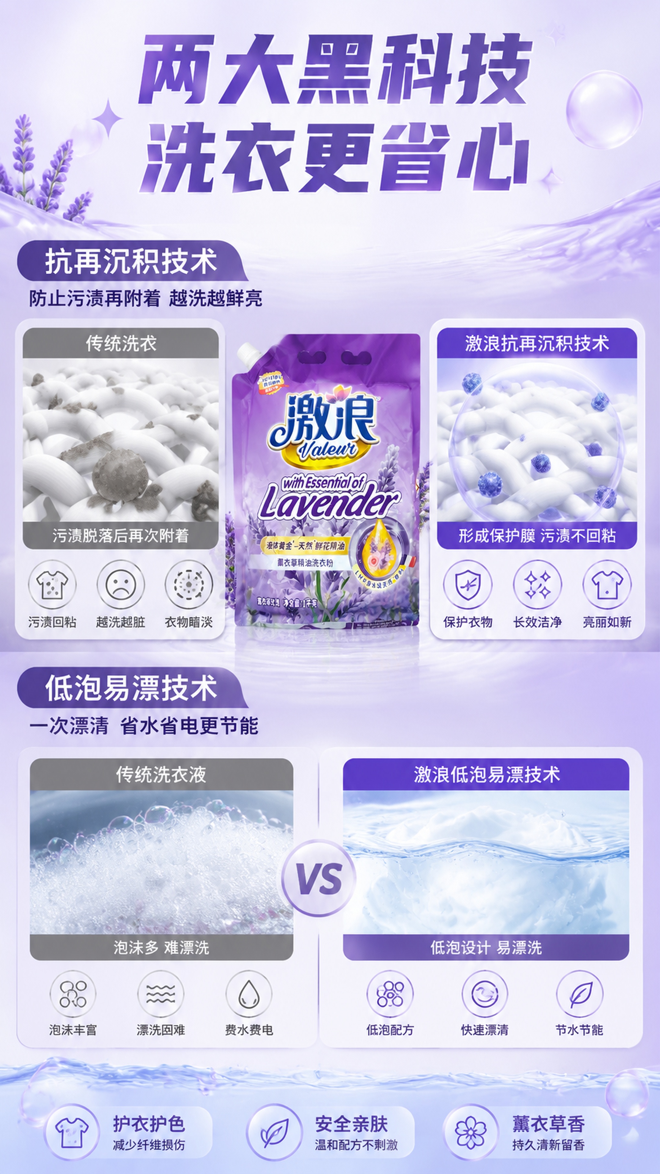 [第5屏] 详情页双技术解析-抗再沉积+低泡易漂洗。本屏使用【… - 图片创意预览