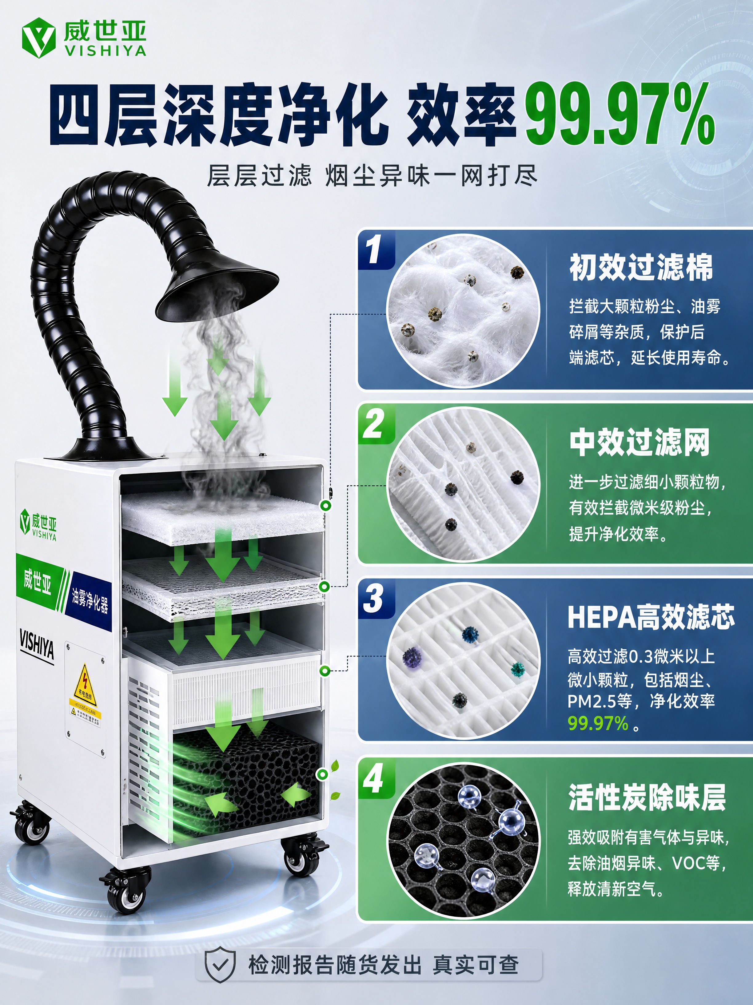 [商品] 使用【图1】威世亚激光烟雾除味净化器；保留白色方形机… - 图片创意预览